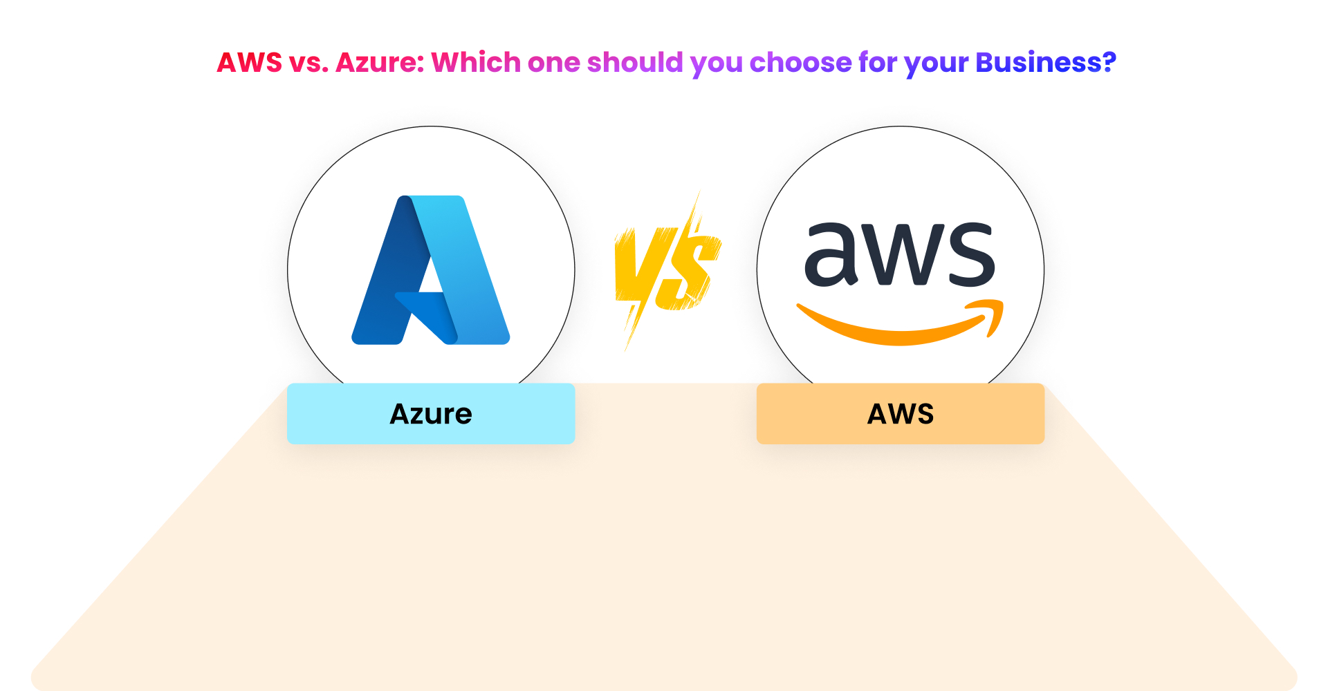 AWS vs. Azure: Which one should you choose for your Business?