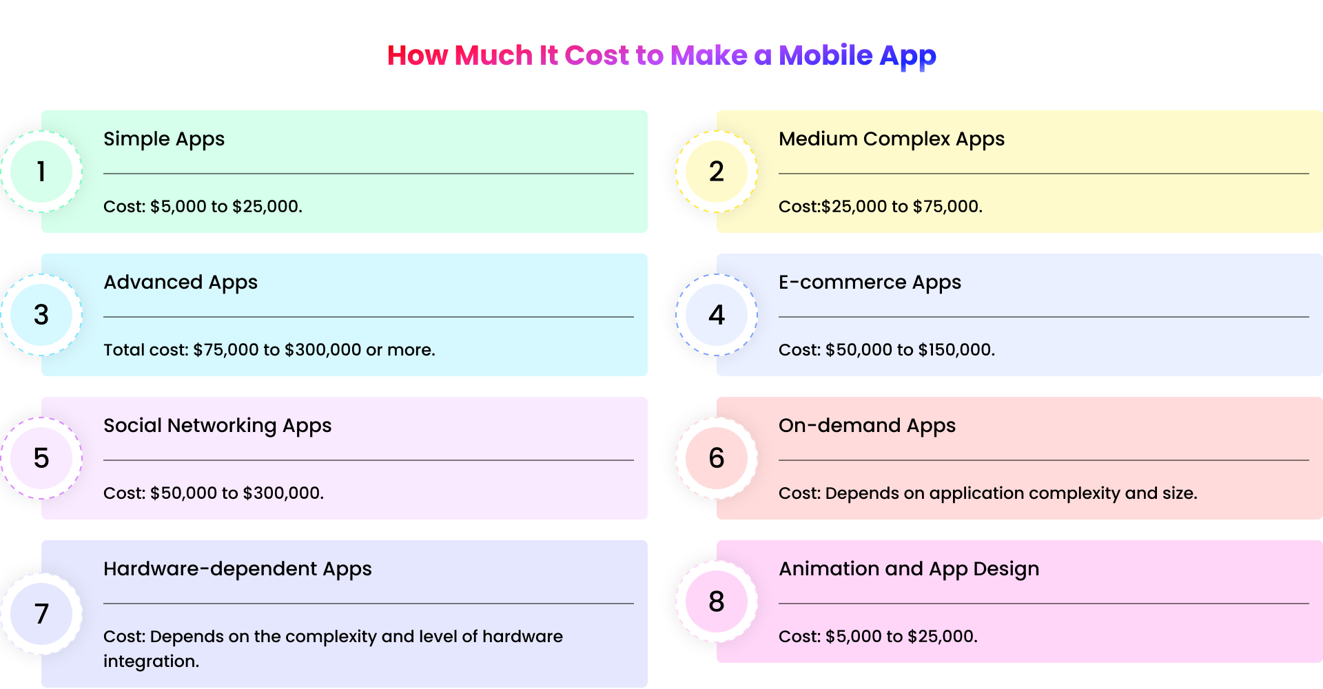 Cost to make mobile app