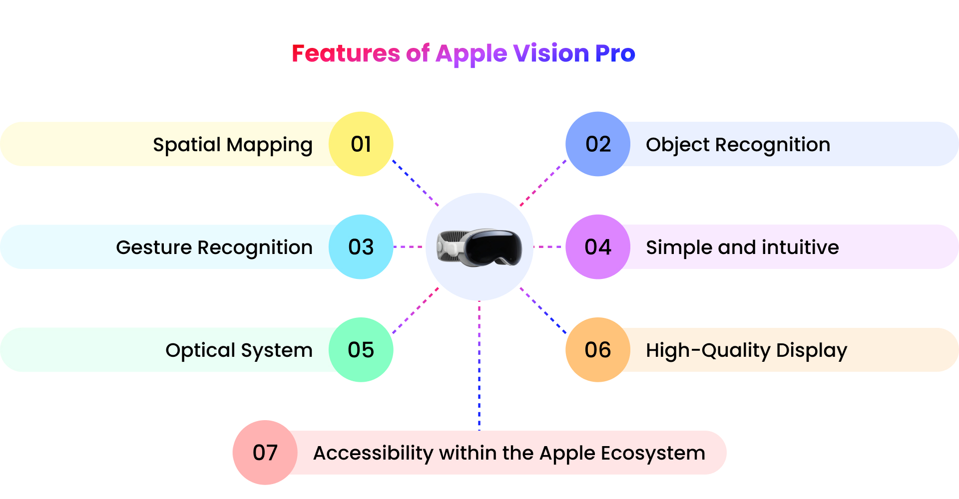 Features of apple vision pro app