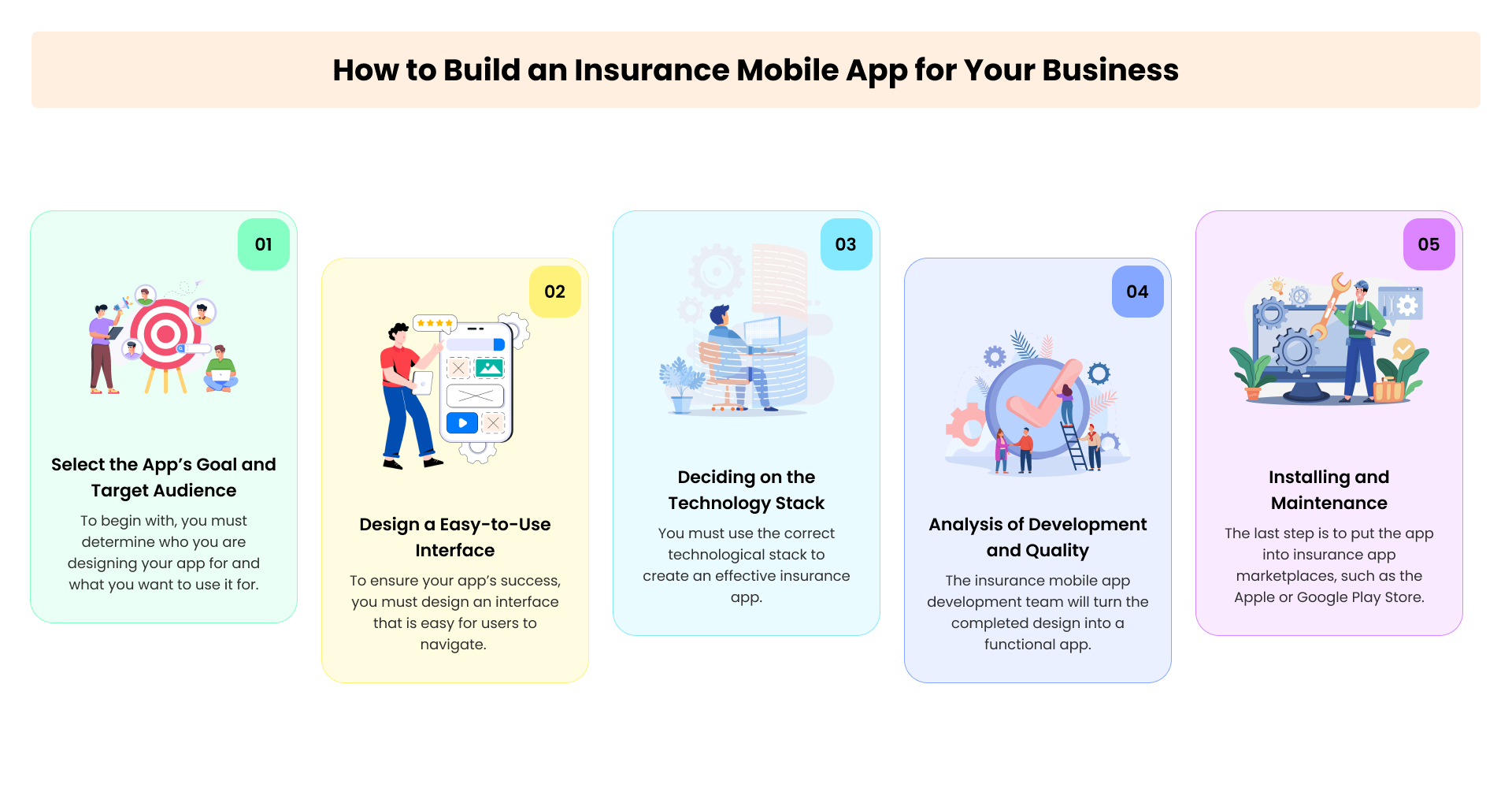 How to Build an Insurance Mobile App for Your Business