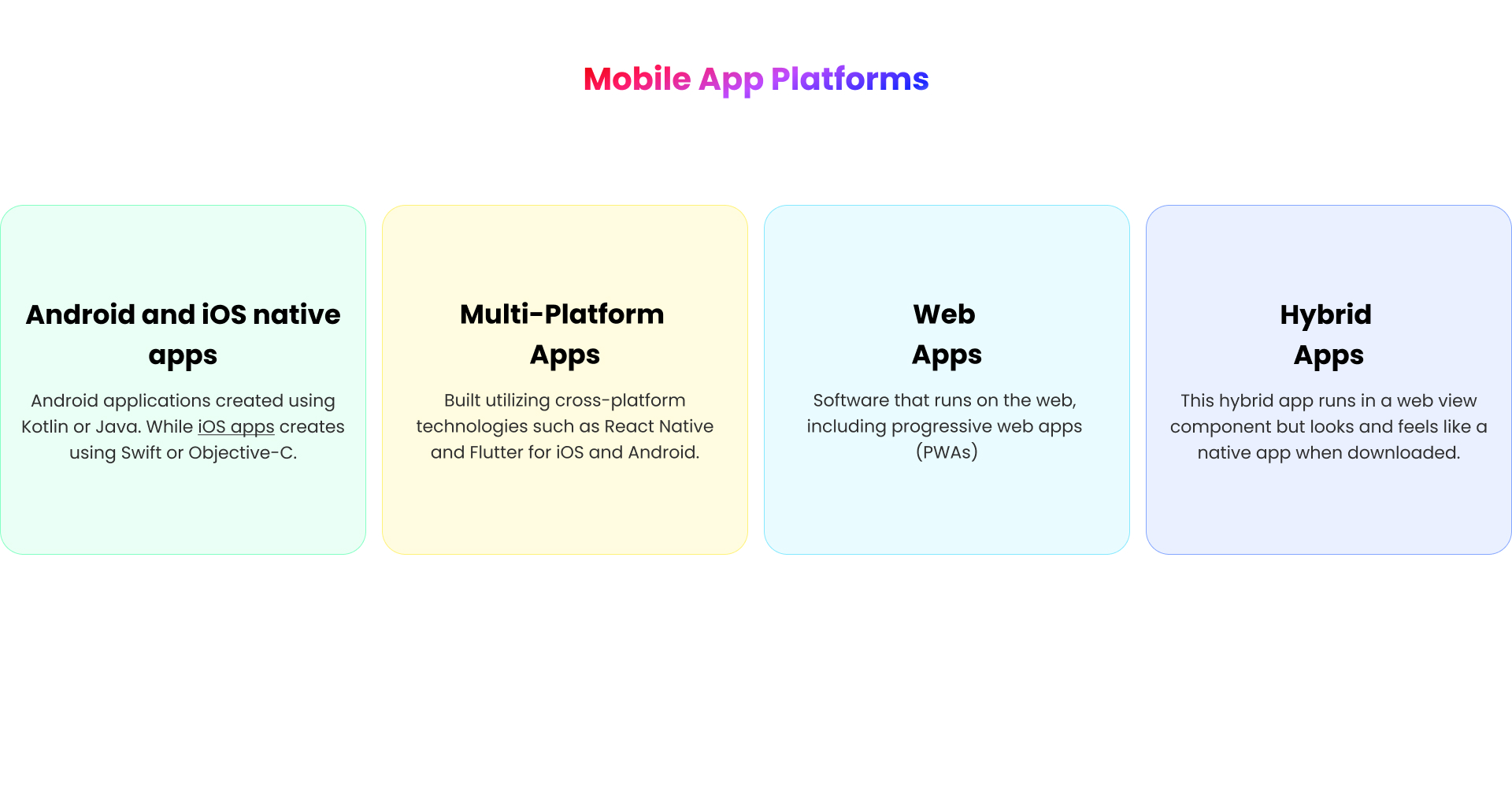 Mobile app platform