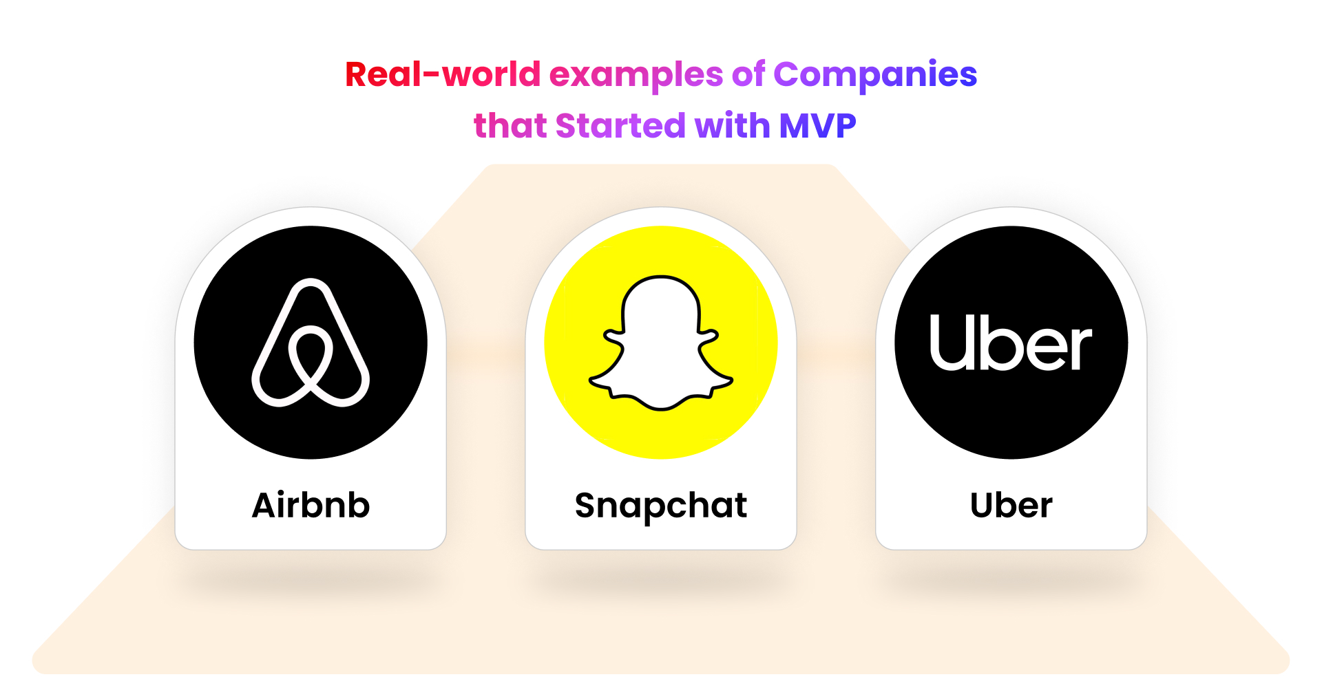 Real-world examples of Companies that Started with MVP