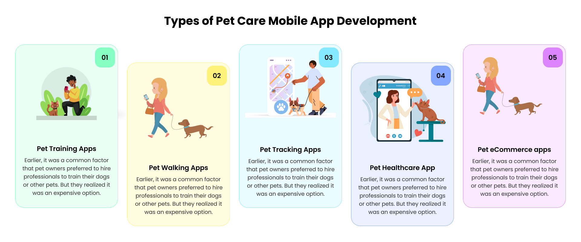 Types of pet care mobile app development