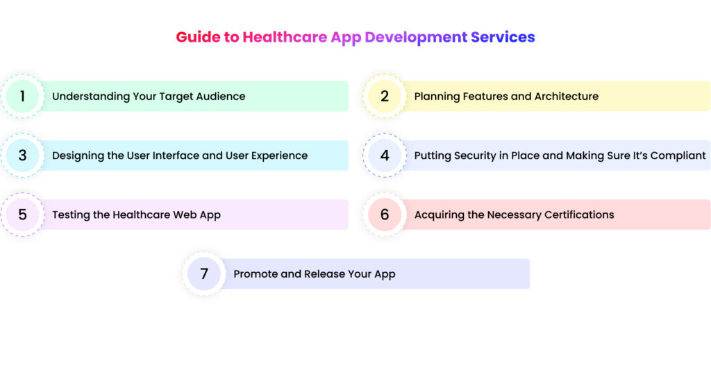 Guide to Healthcare App Development Services