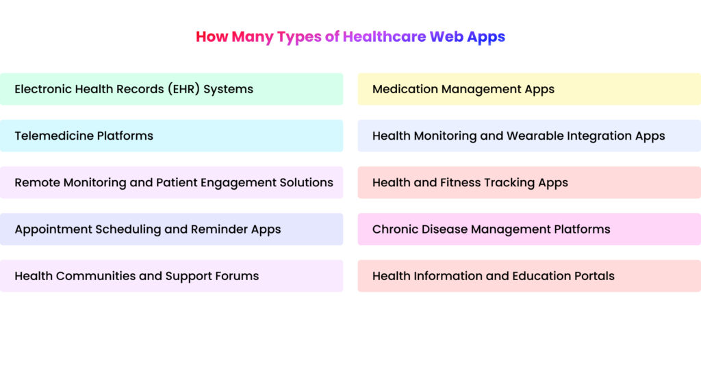 Different Types of Healthcare Web Apps