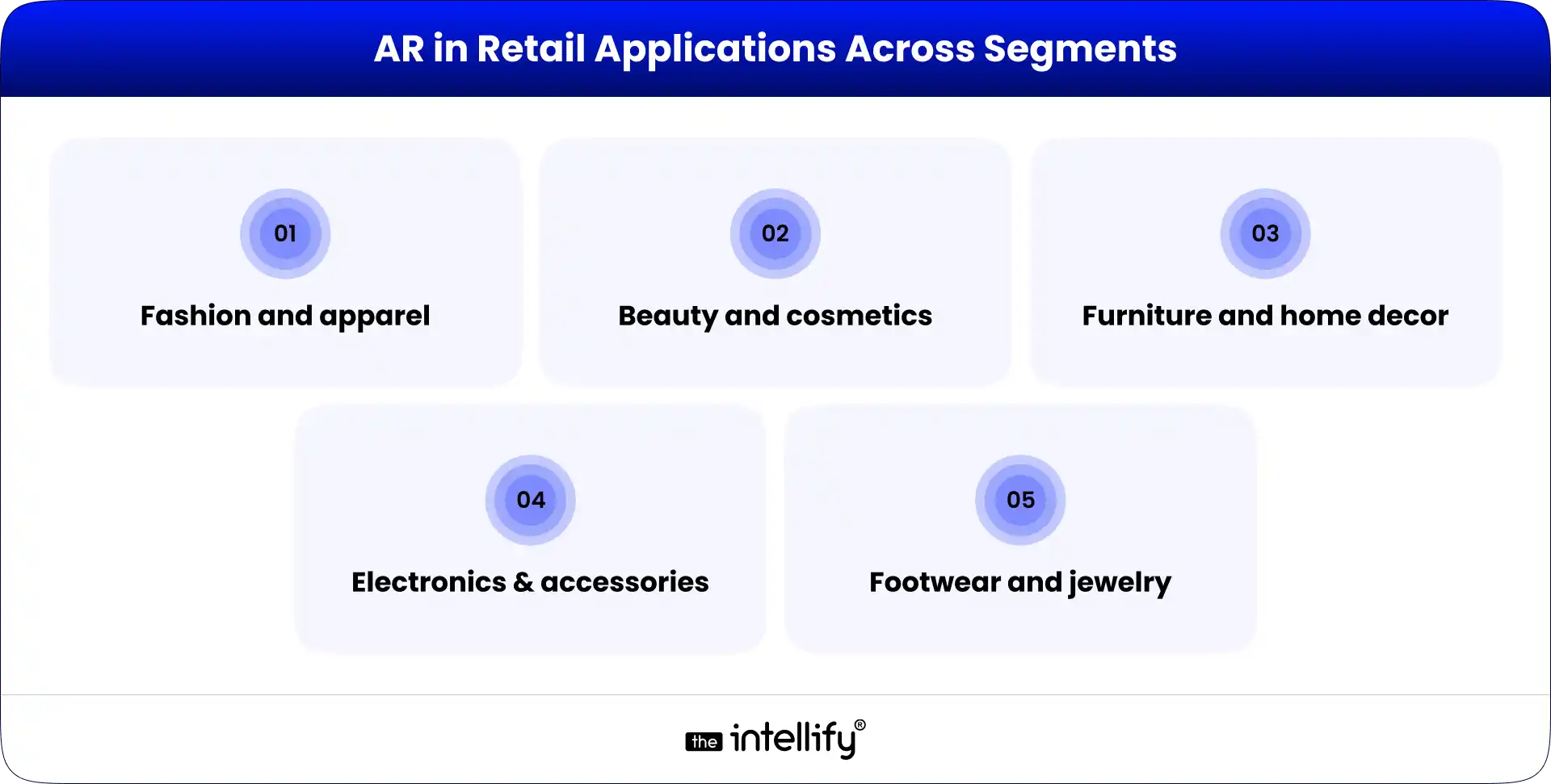 AR in Retail Applications