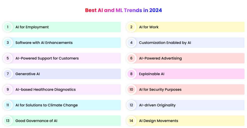 Best 14 AI and ML Trends in 2024