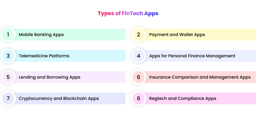 Types of fintech apps