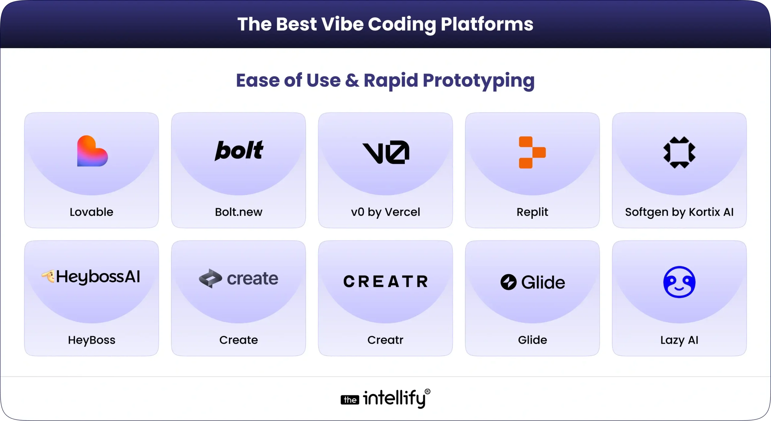 35 Best Vibe Coding Tools AI Code Generators 2025 Guide 