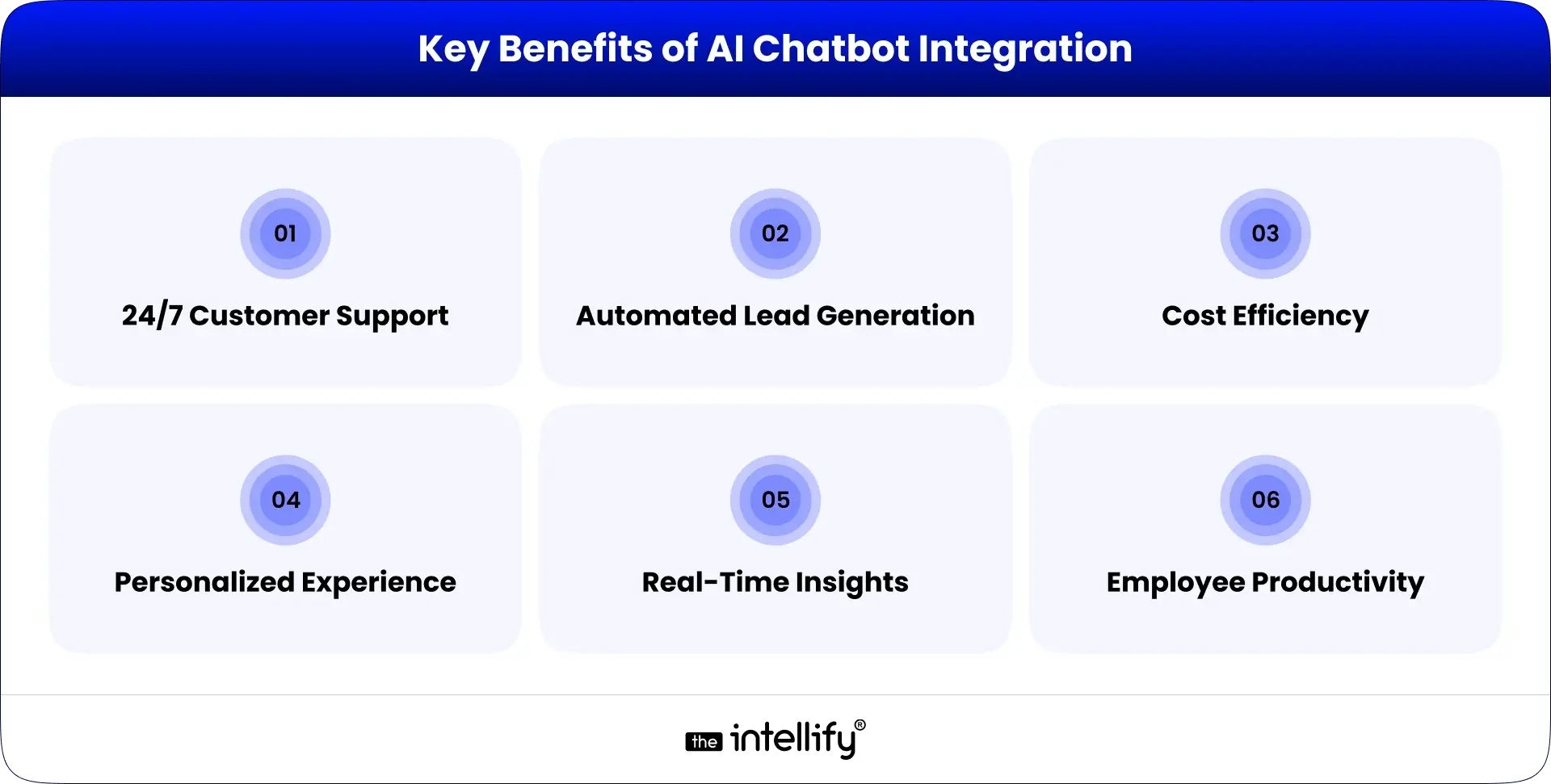 Benefits of AI Chatbot Integration