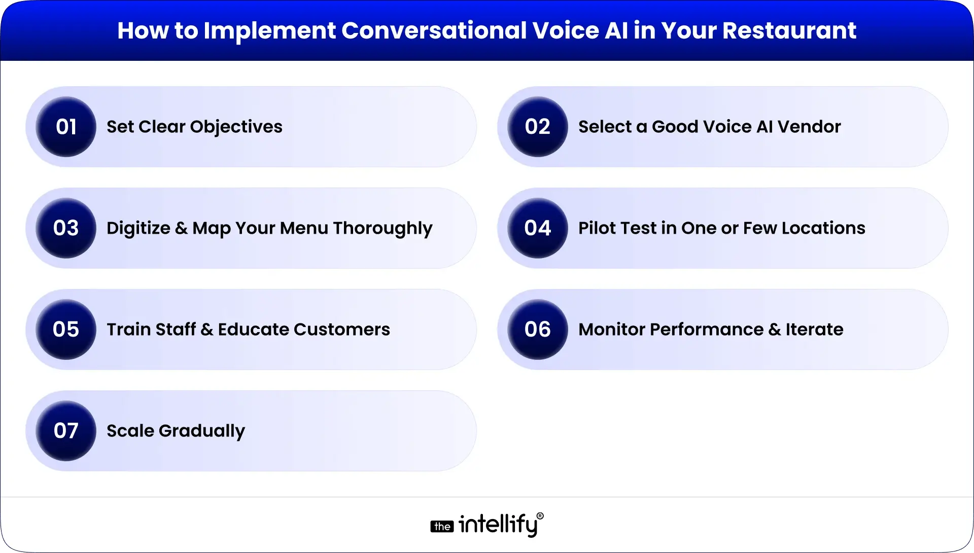 How to Implement Conversational Voice AI