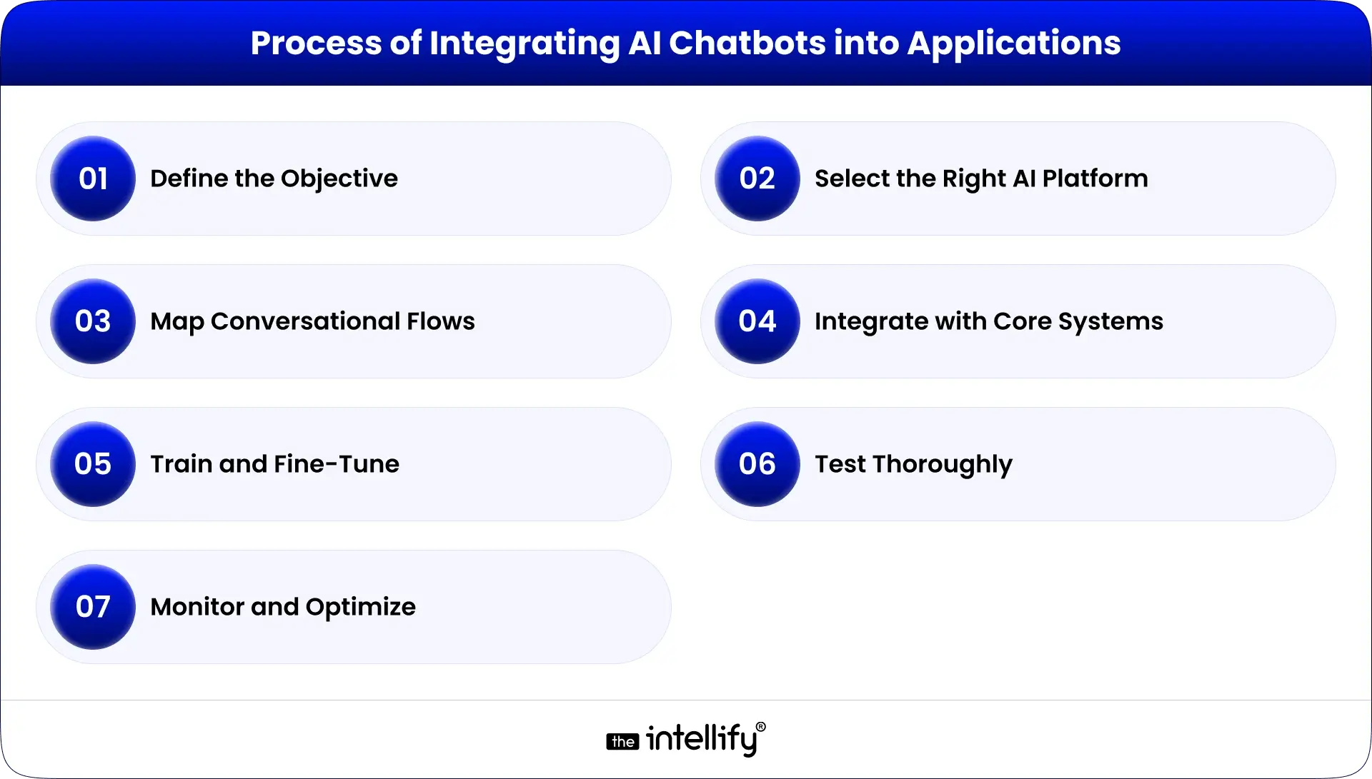 AI chatbot integration process