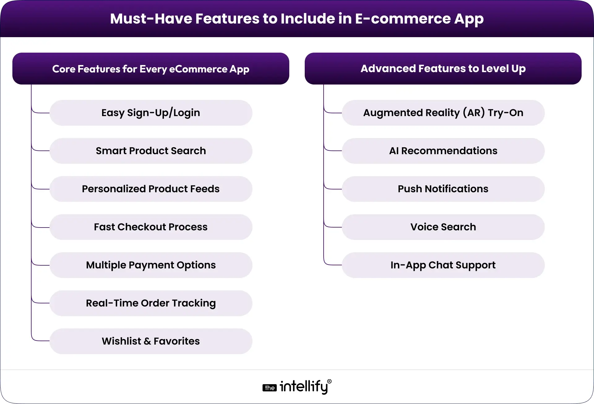 Ecommerce App Features