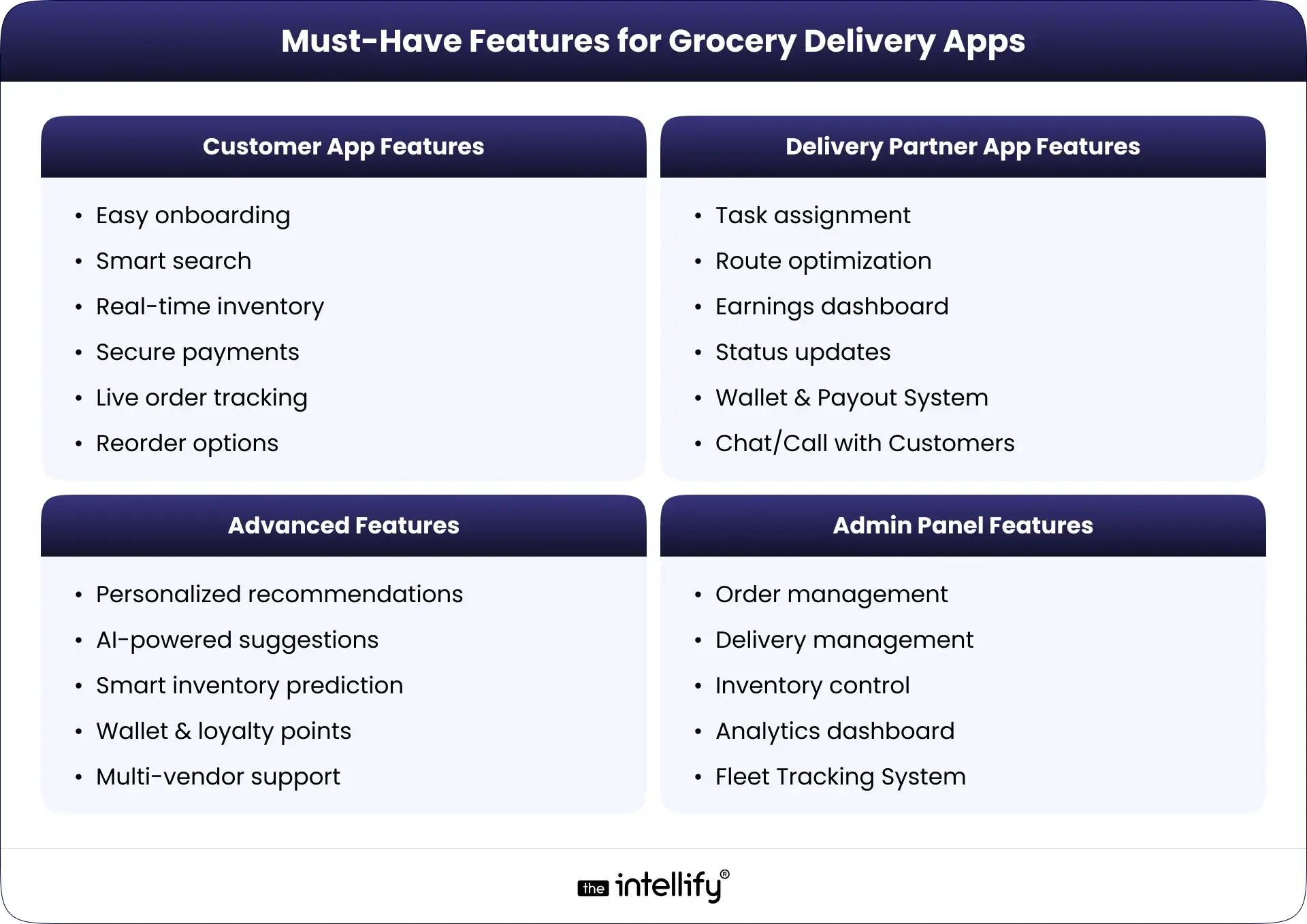 Features for Grocery Delivery Apps