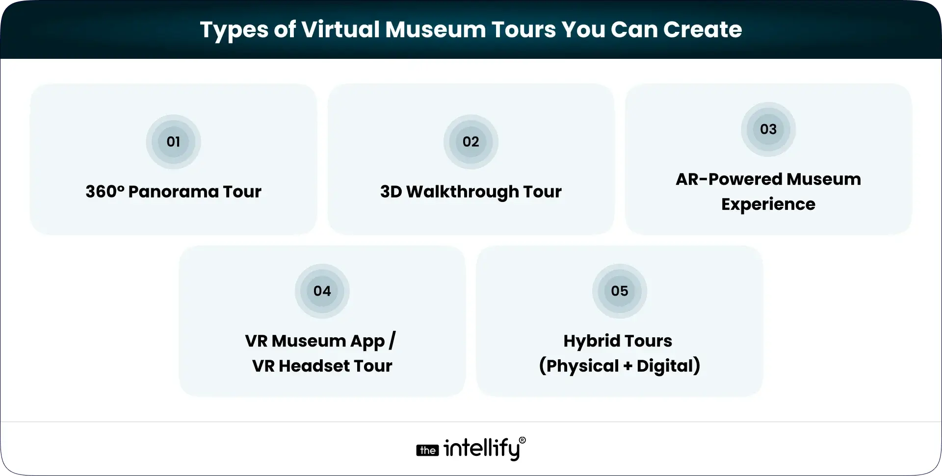Types of Virtual Museum Tours
