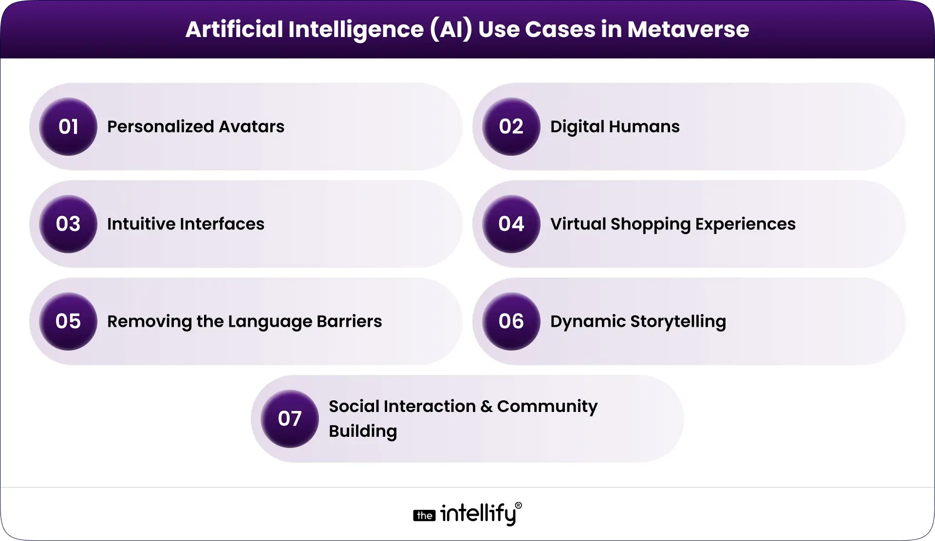 AI Use Cases in Metaverse