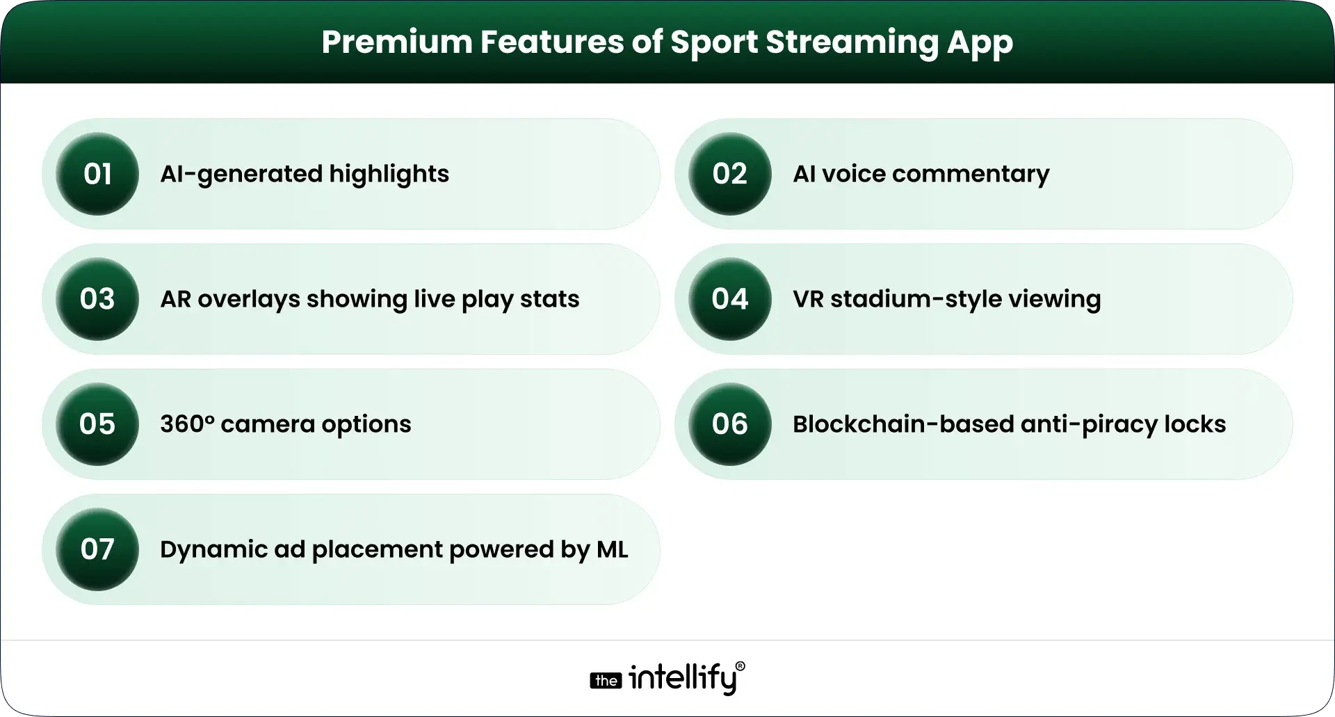 Premium Features of Sport Streaming App