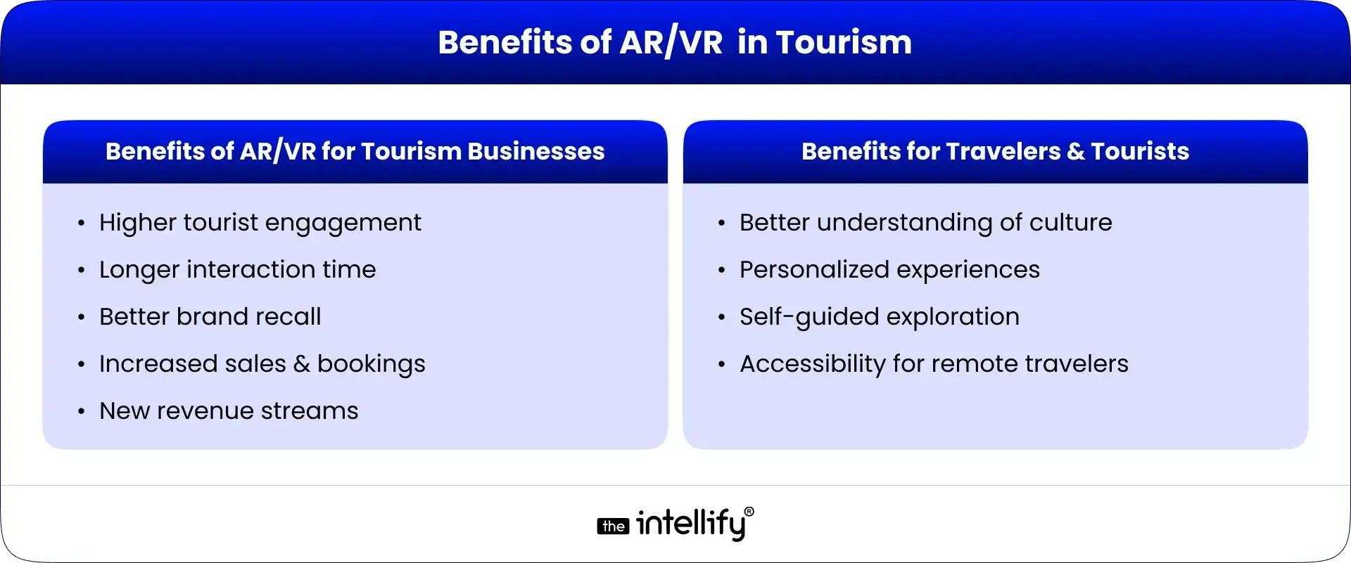 Benefits of VR in Tourism
