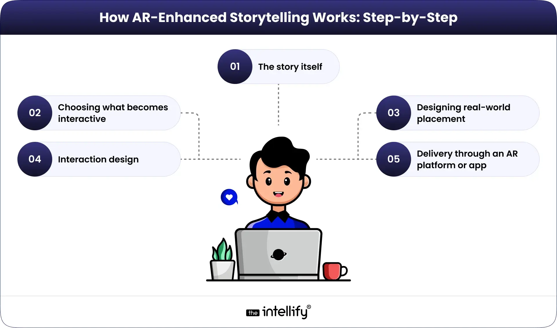 How AR-Enhanced Storytelling Works