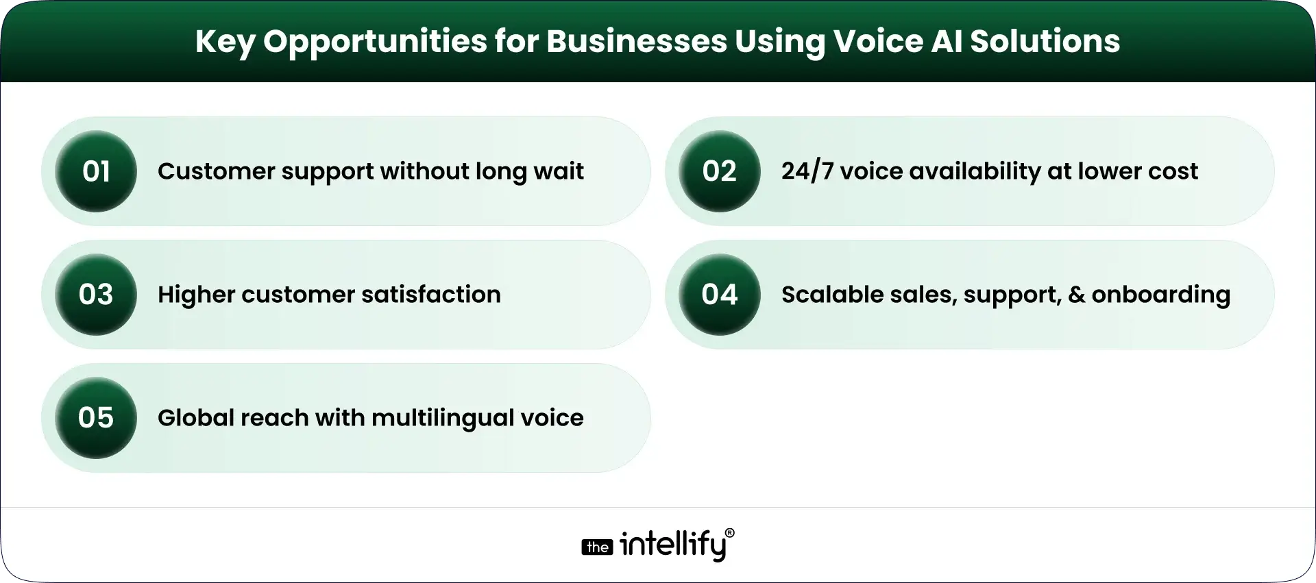 Opportunities for Businesses Using Voice AI Solutions