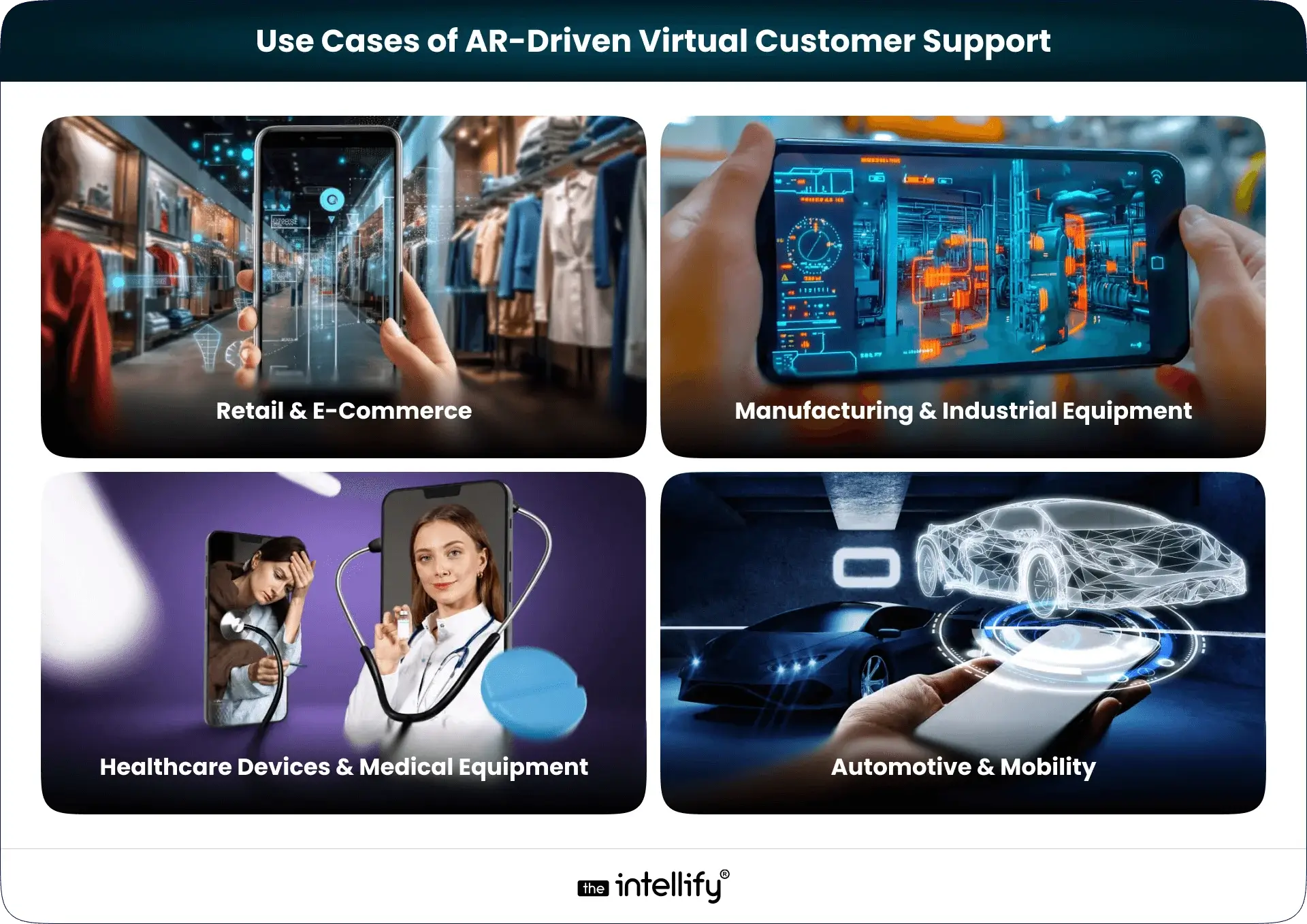 Use Cases of AR Virtual Customer Support