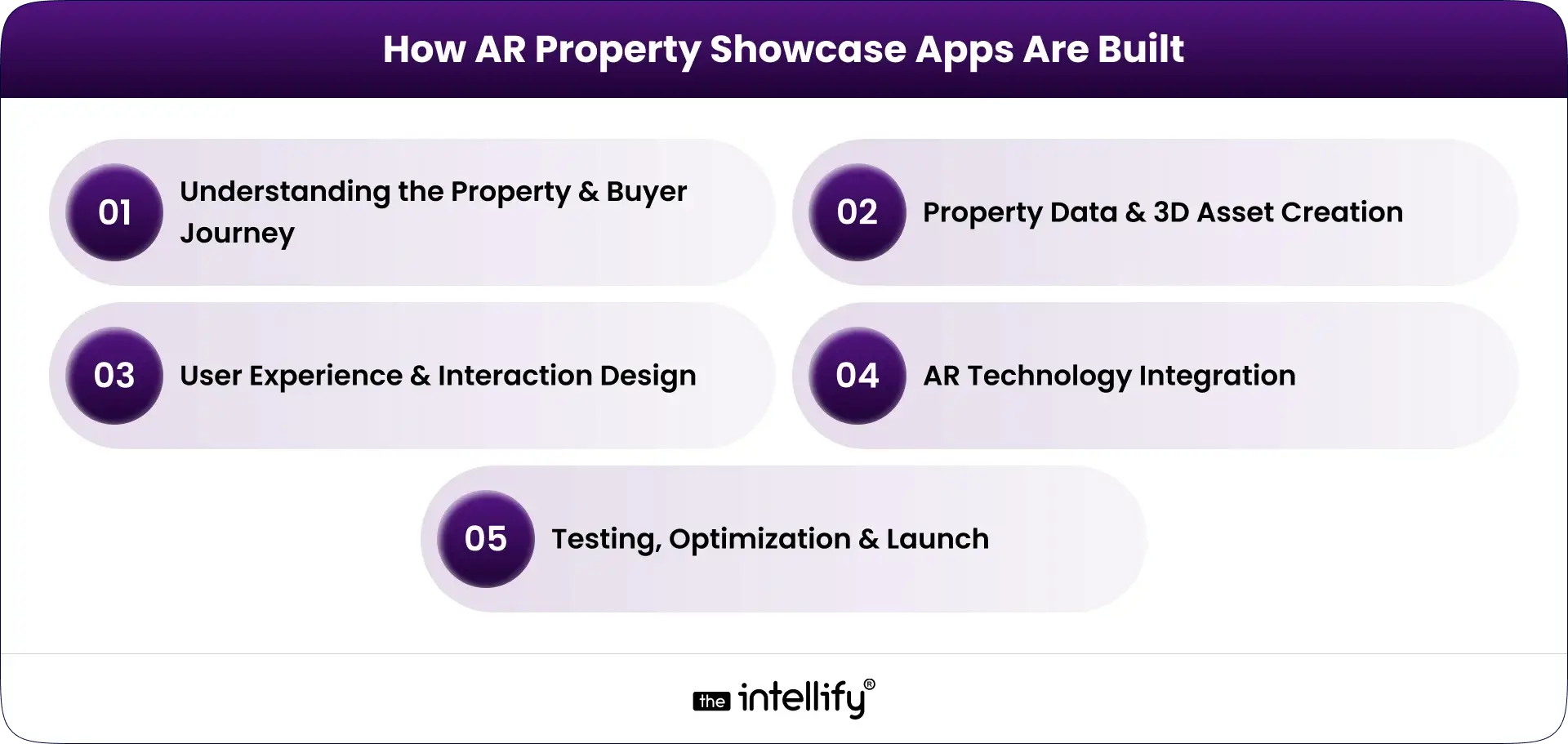 How AR Property Showcase Apps Are Built