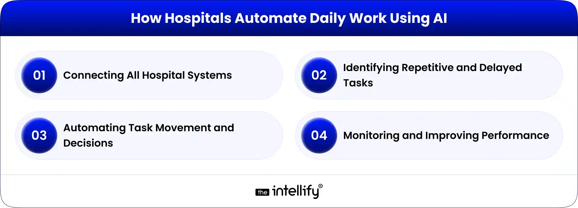 AI automation for Daily Hospital Work