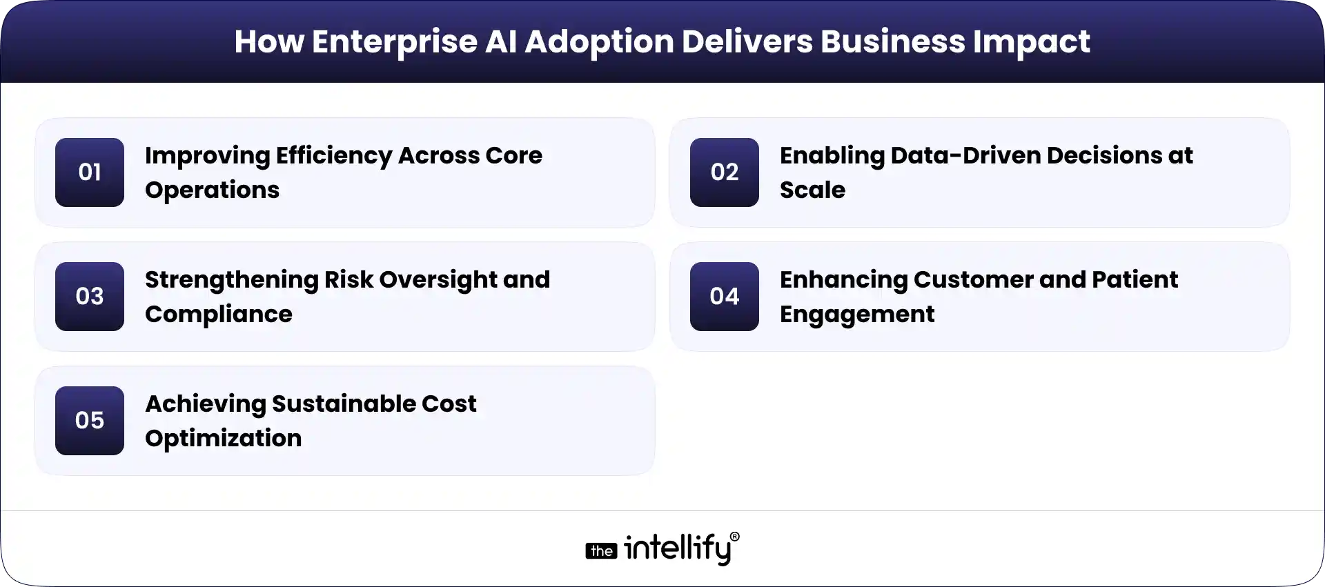 Enterprise AI Adoption Business Impact