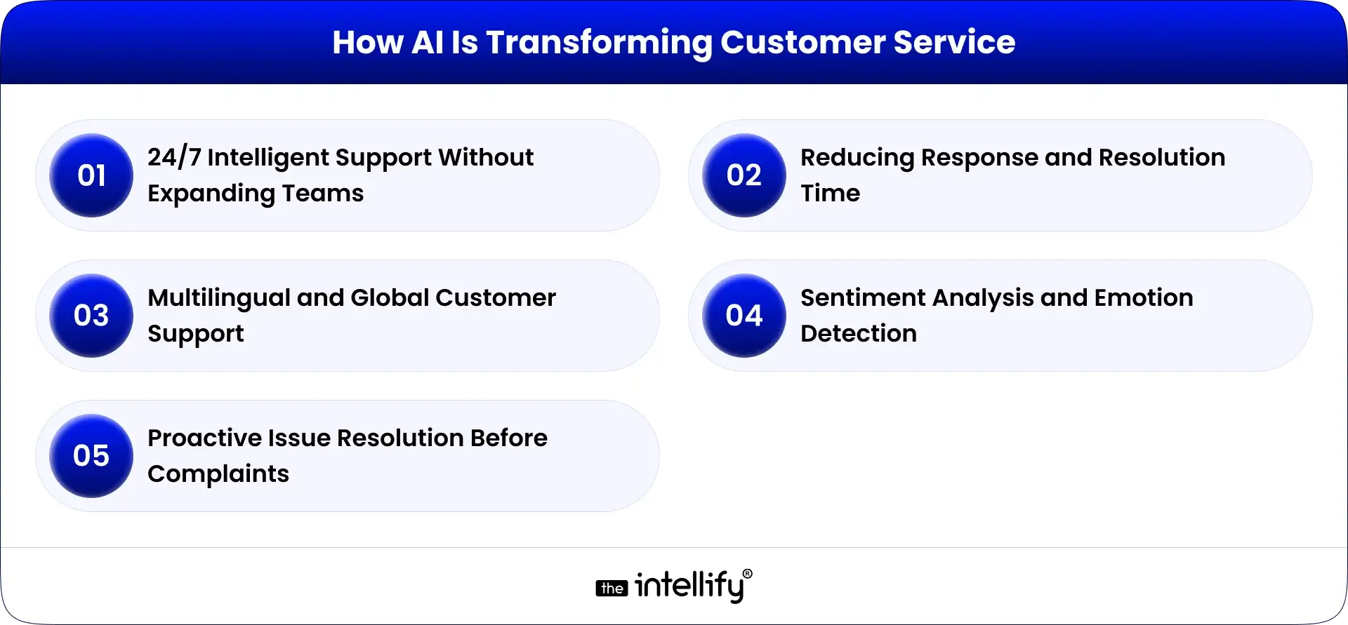 How AI Is Transforming Customer Service