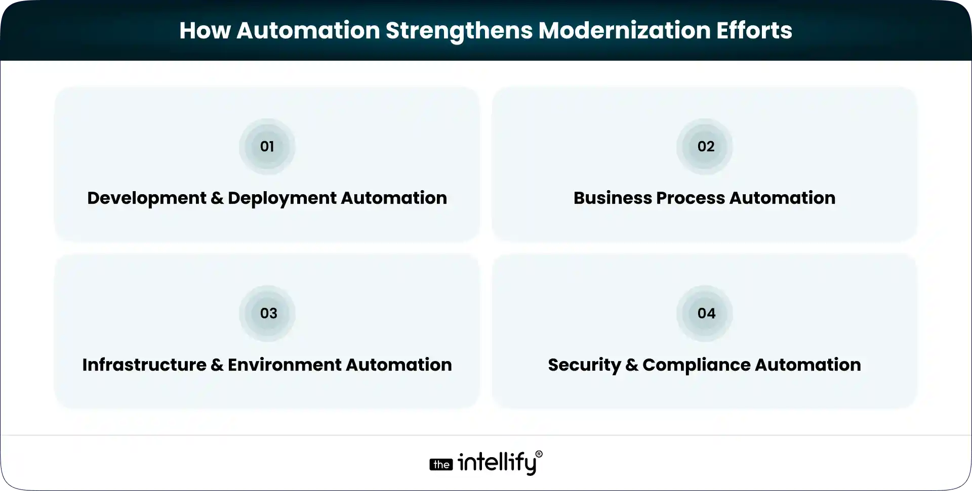 How Automation Strengthens Modernization Efforts