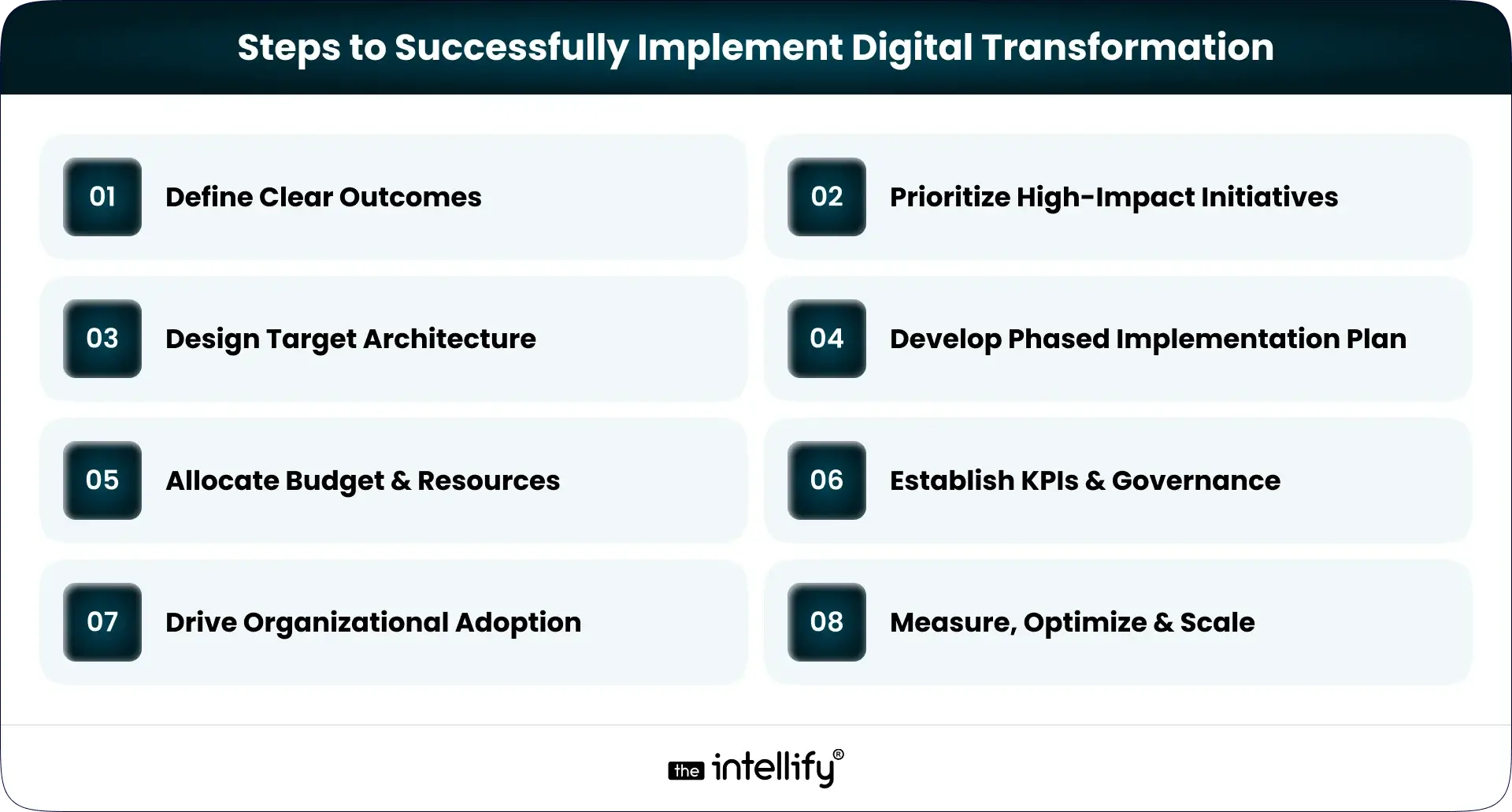 Steps to Implement Digital Transformation