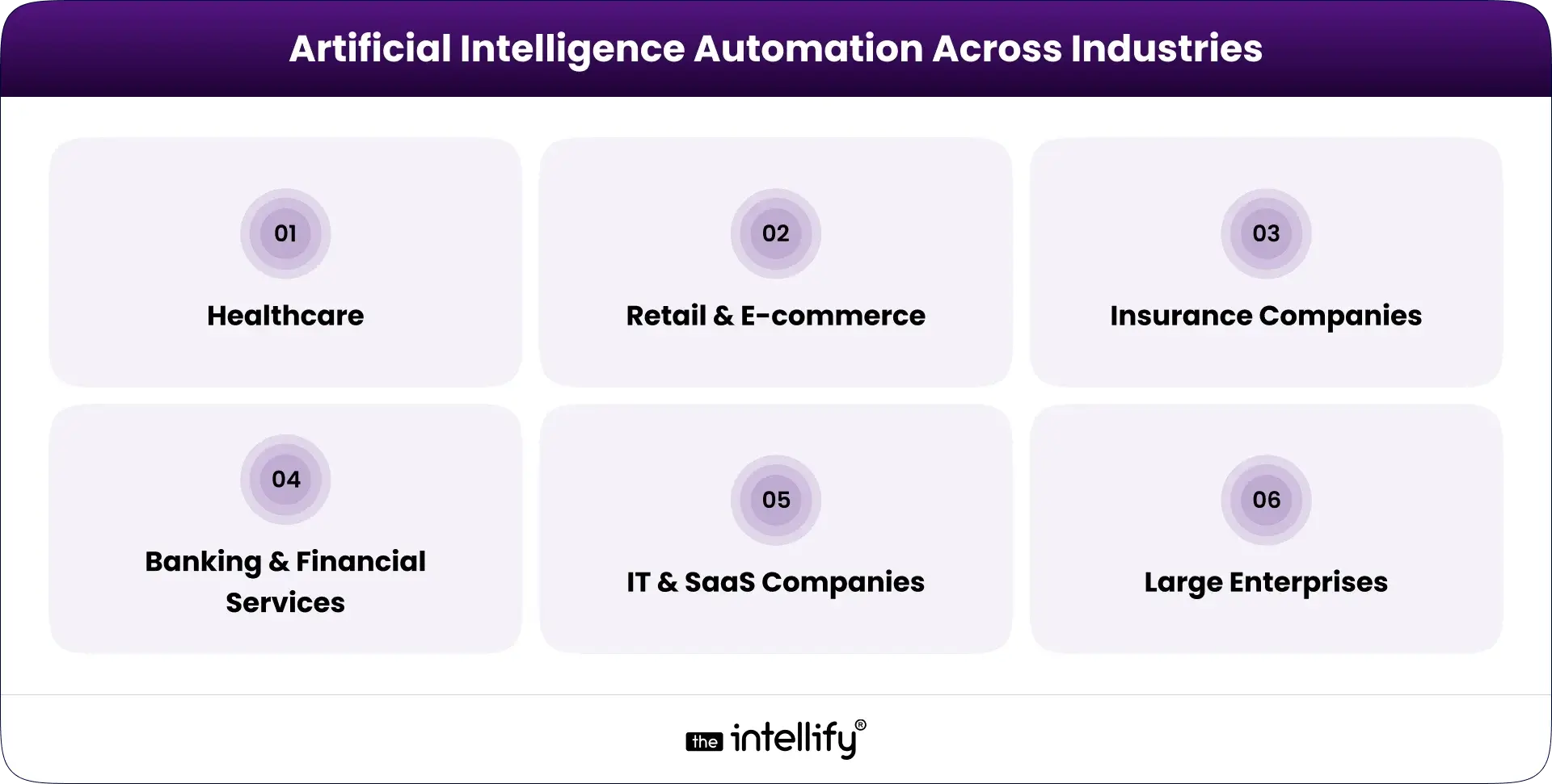 AI automation across industries