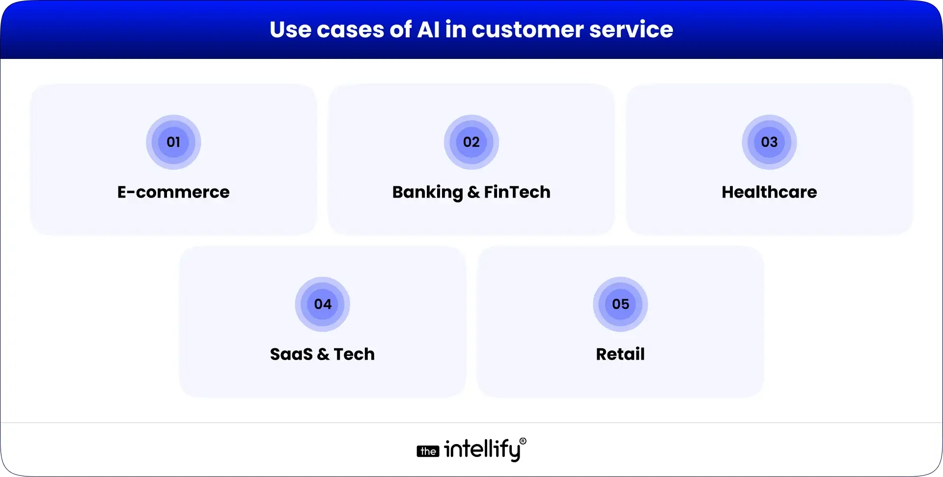 Use cases of AI in customer service