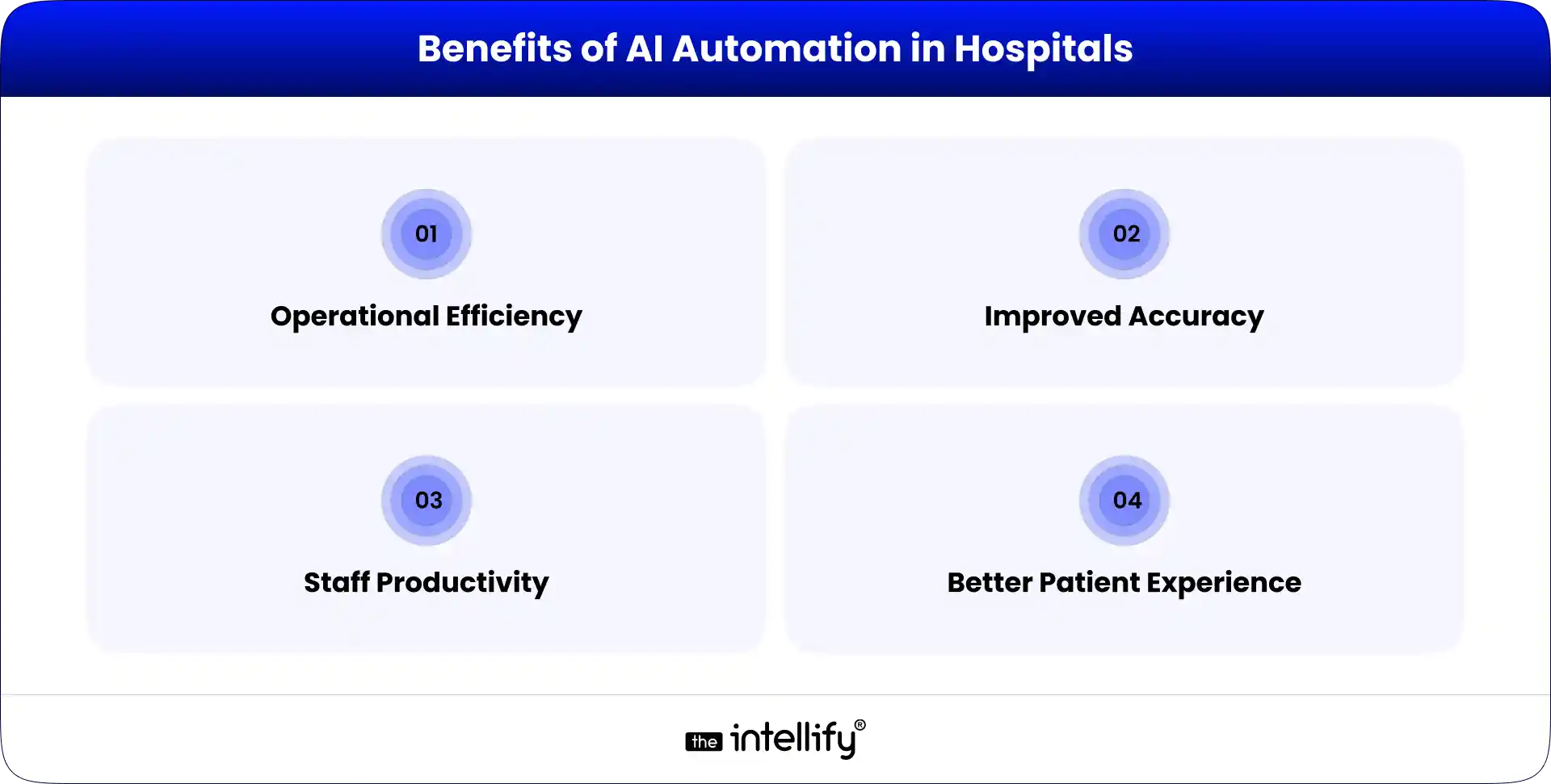 Benefits of AI Automation in Hospitals