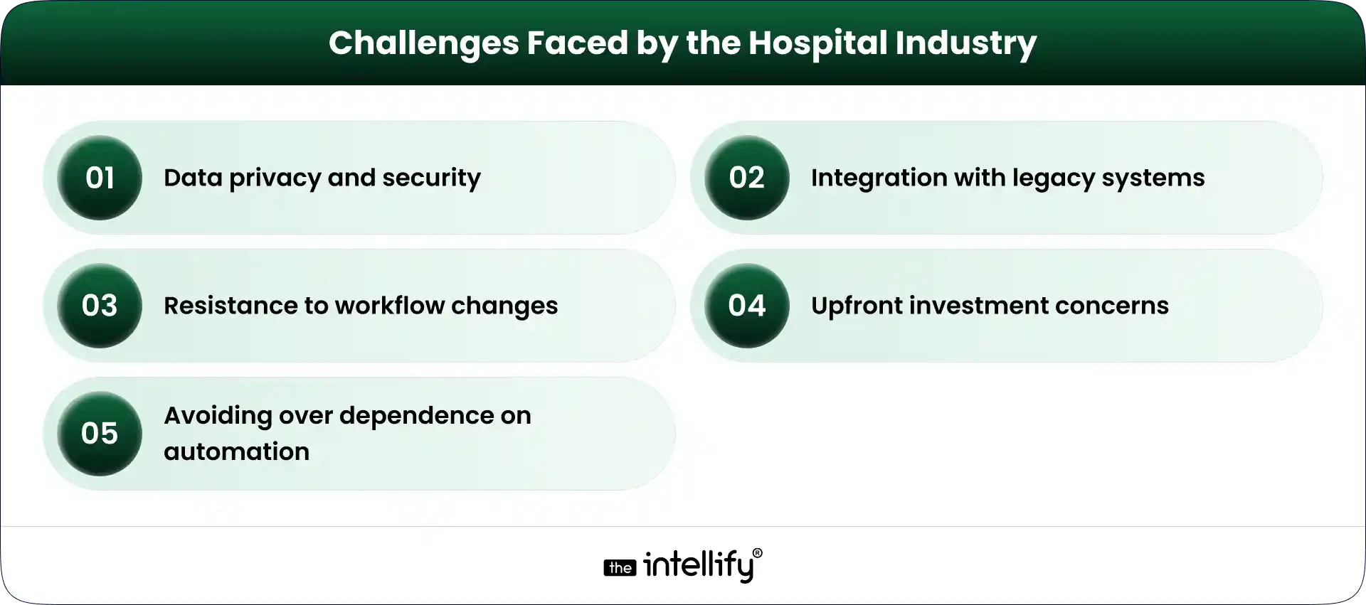Challenges Faced by the Hospital Industry