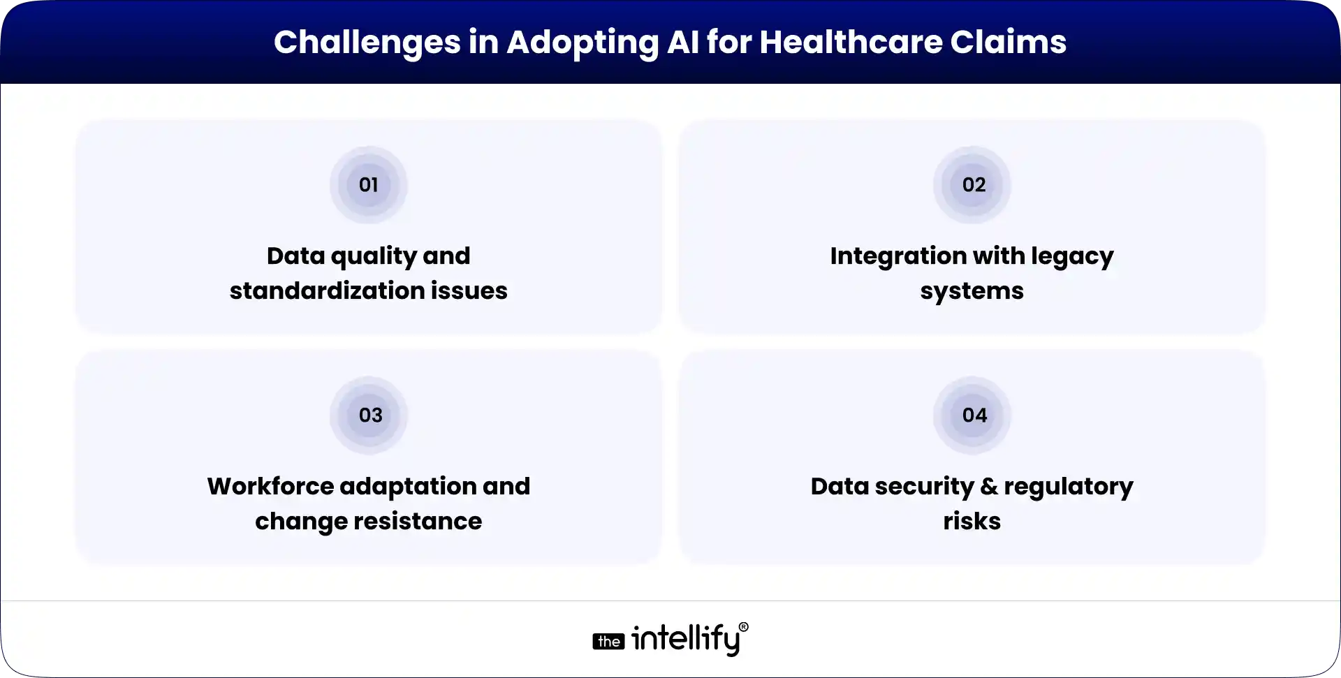 Challenges in AI Healthcare Claims