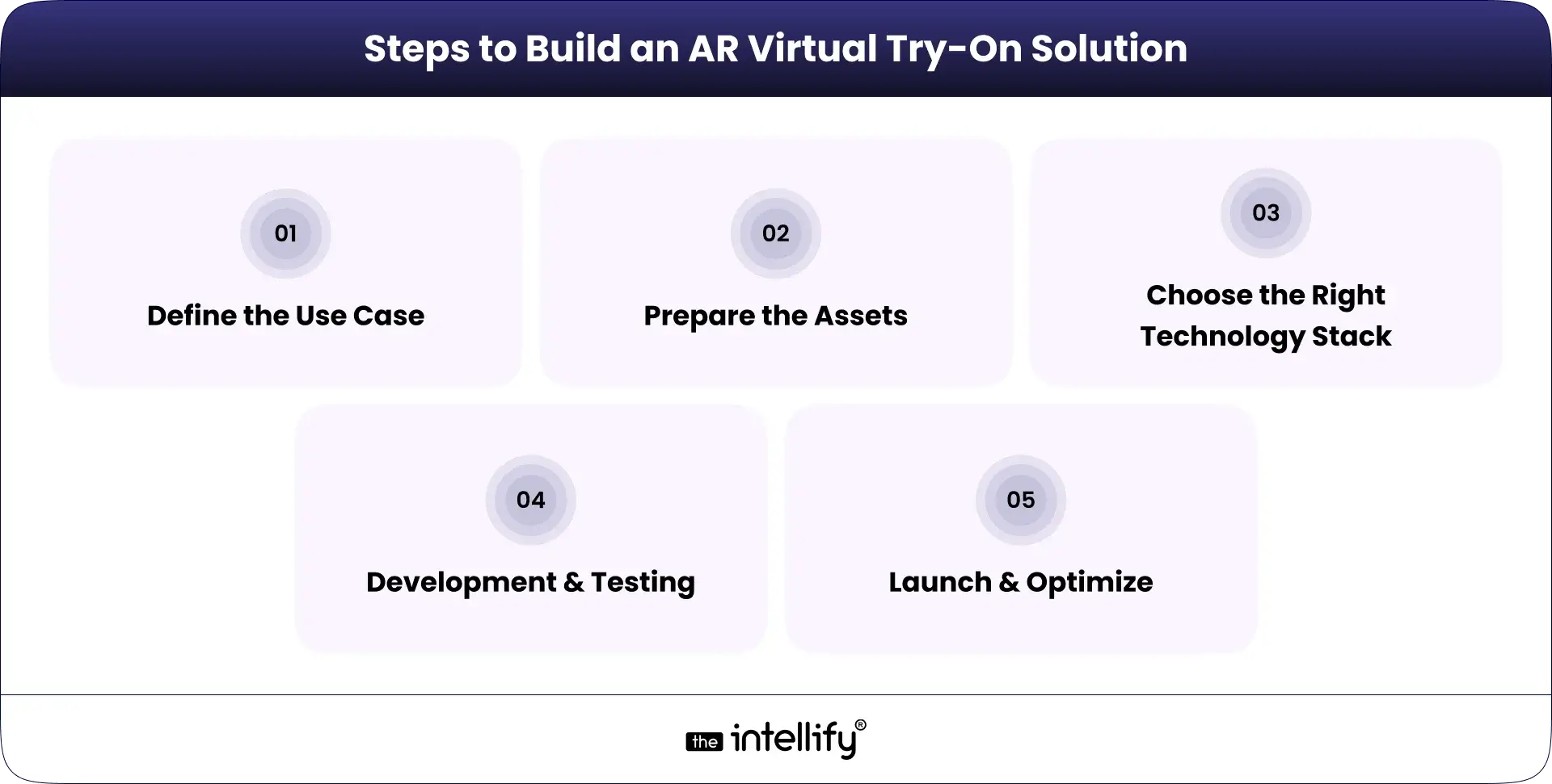 Steps to Build AR Virtual Try-On
