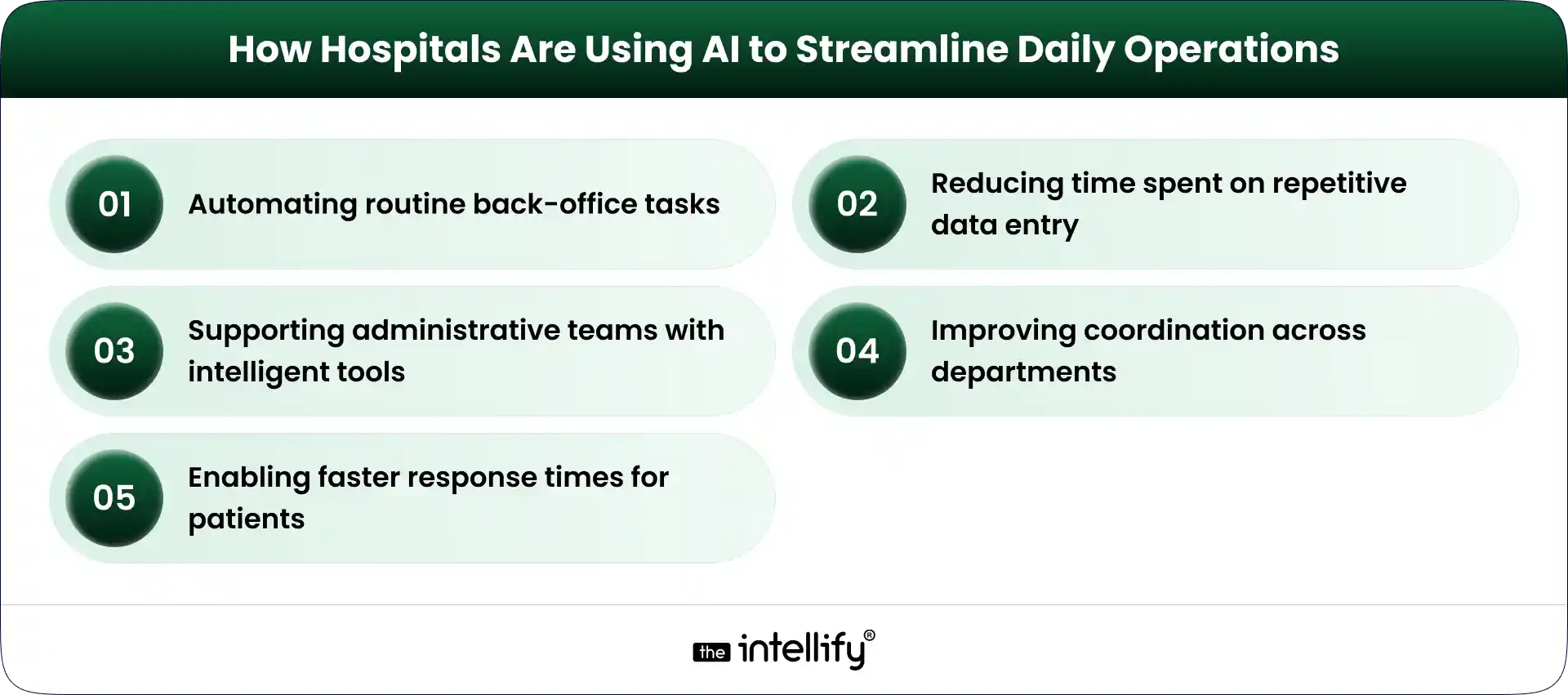 AI for Hospitals Daily Operations