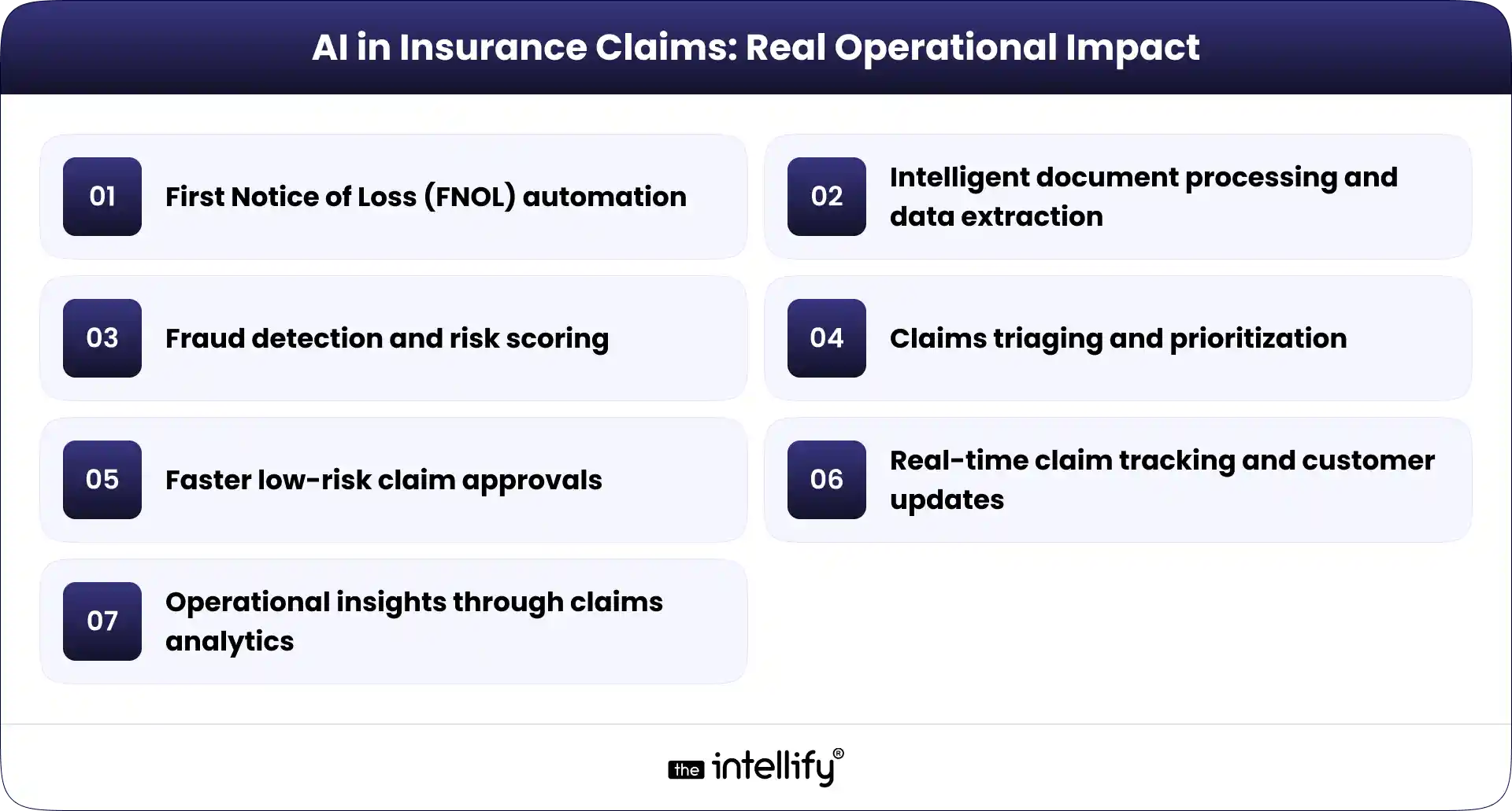 AI in insurance claims