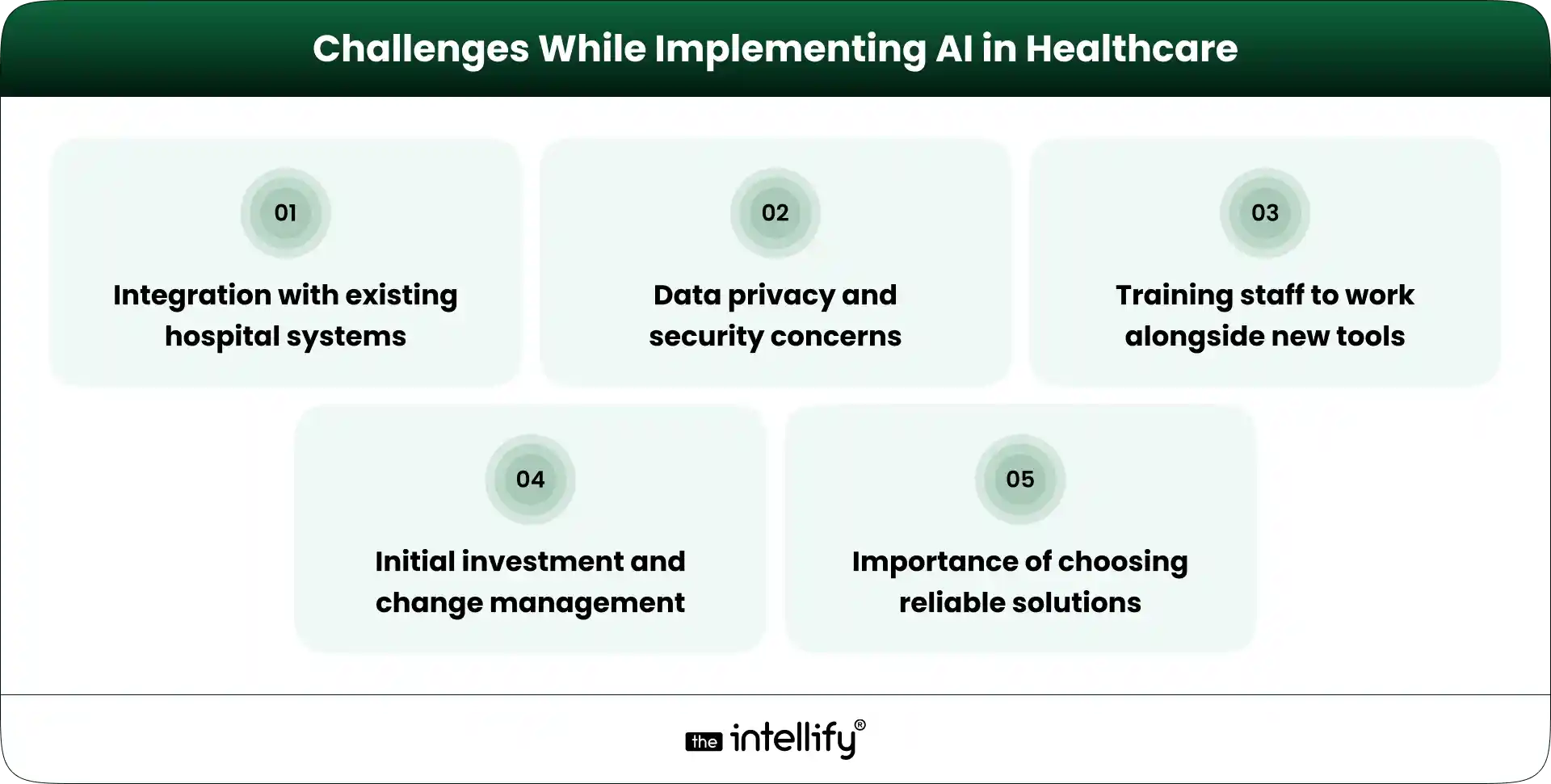 Challenges While Implementing AI in Healthcare