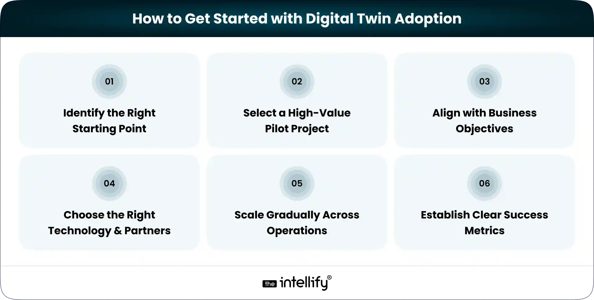 How to Get Started with Digital Twin Adoption