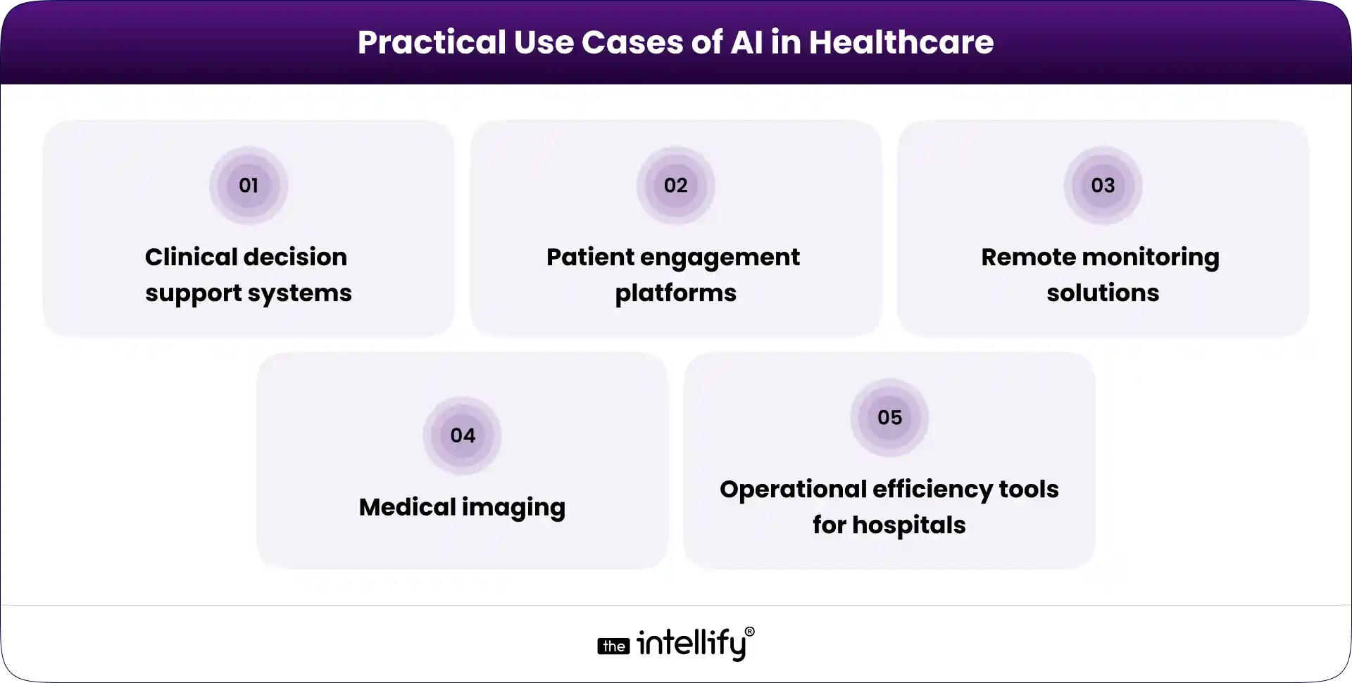 Use Cases of AI in Healthcare