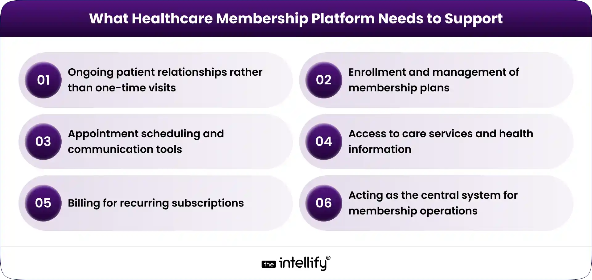 Feature of Healthcare Membership Platform