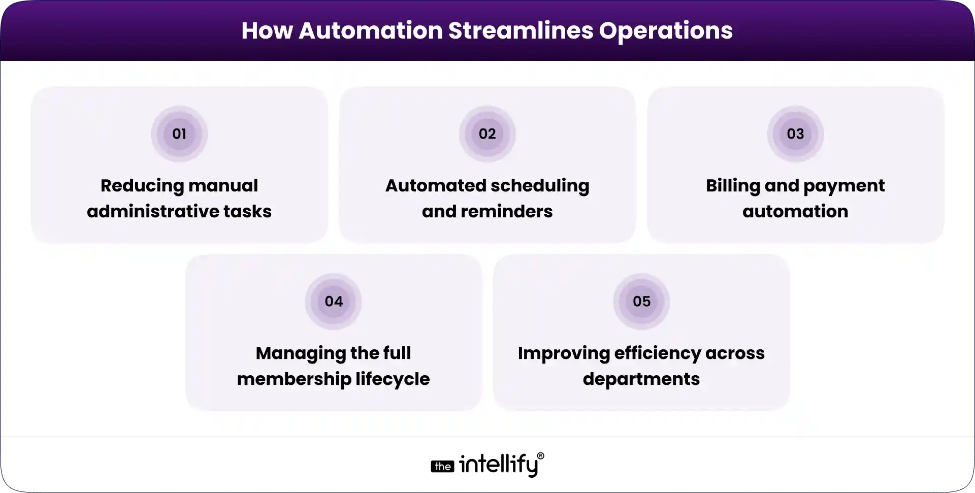 How Automation Streamlines Operations