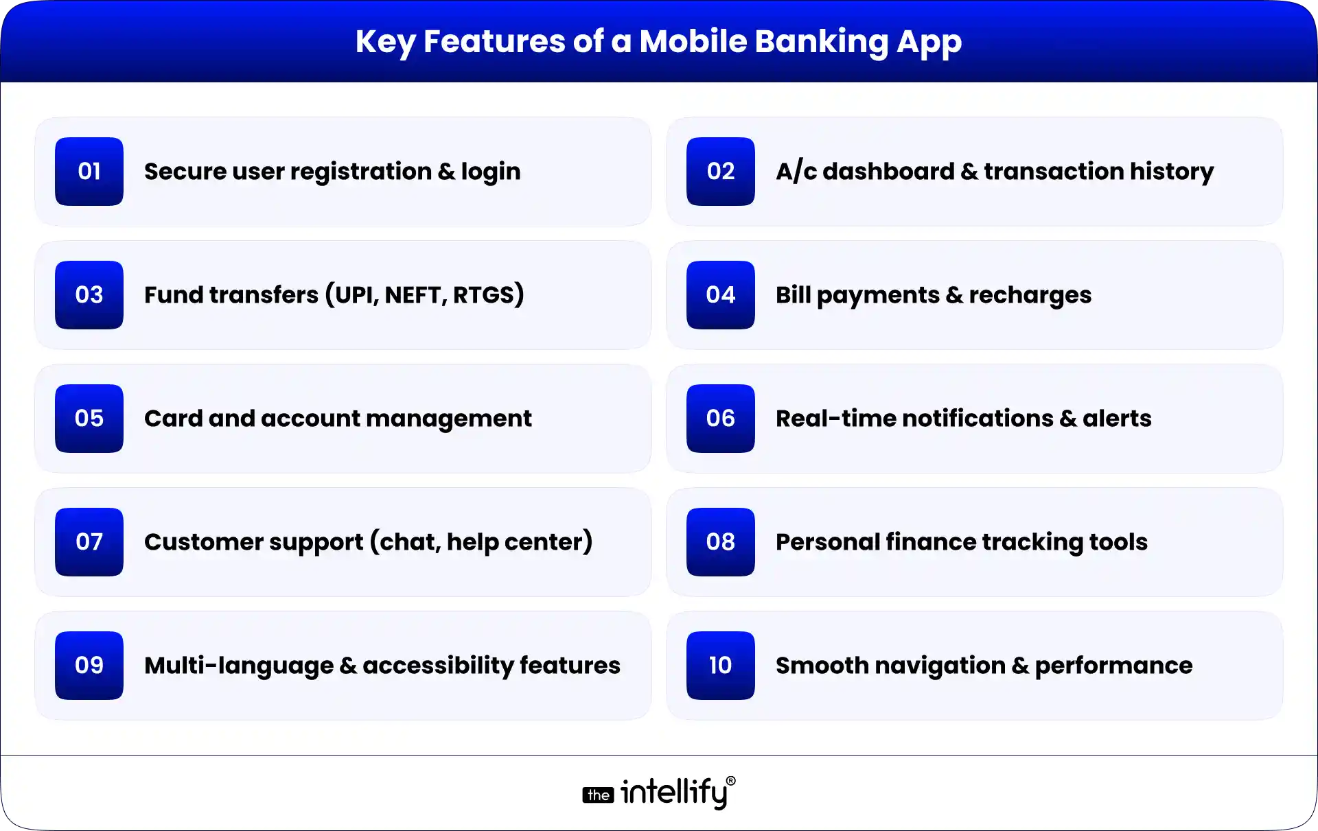 Features of a Mobile Banking App