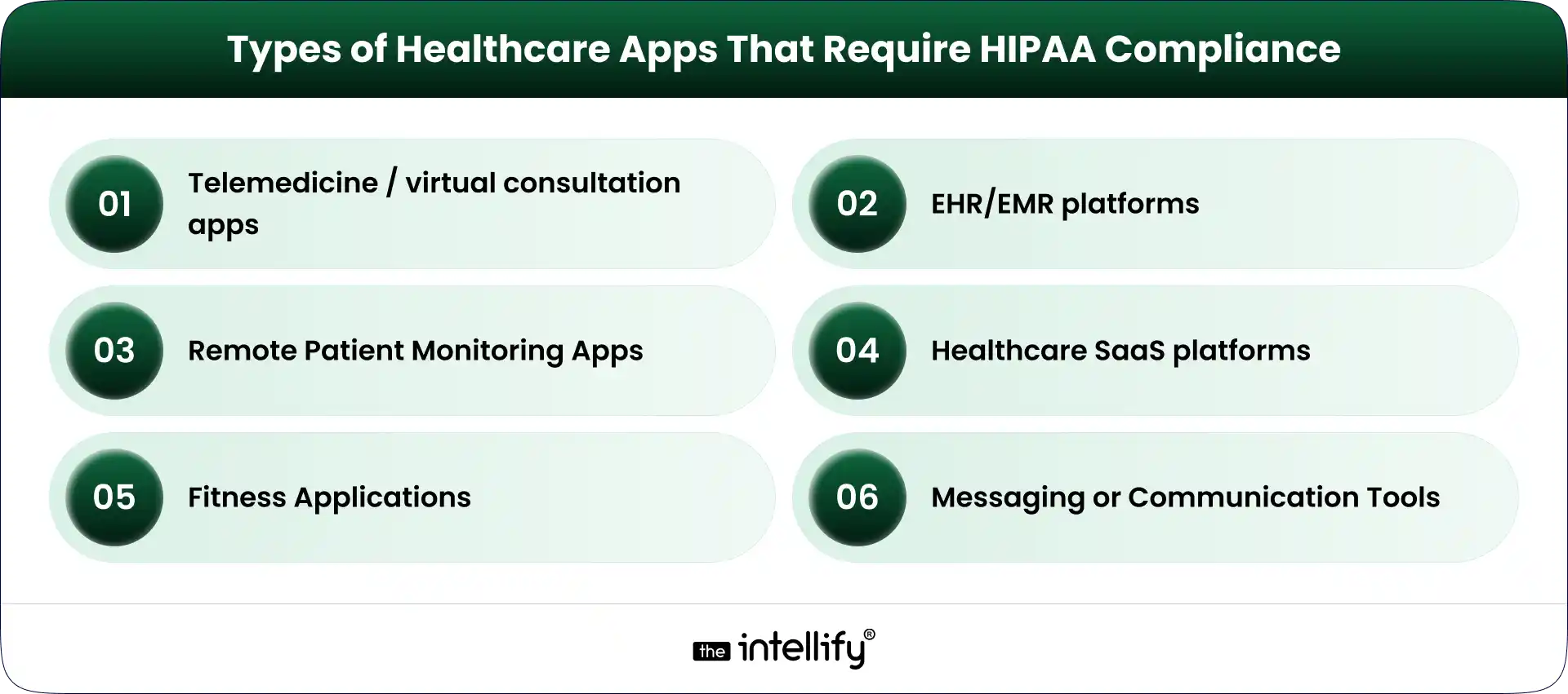 Healthcare Apps That Require HIPAA Compliance