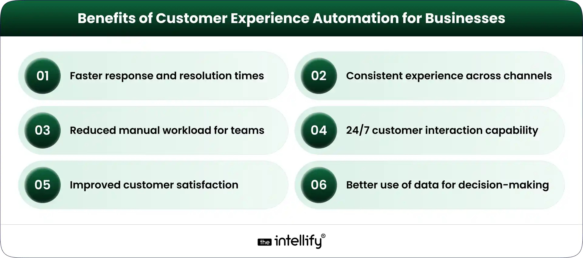 Benefits of Customer Experience Automation