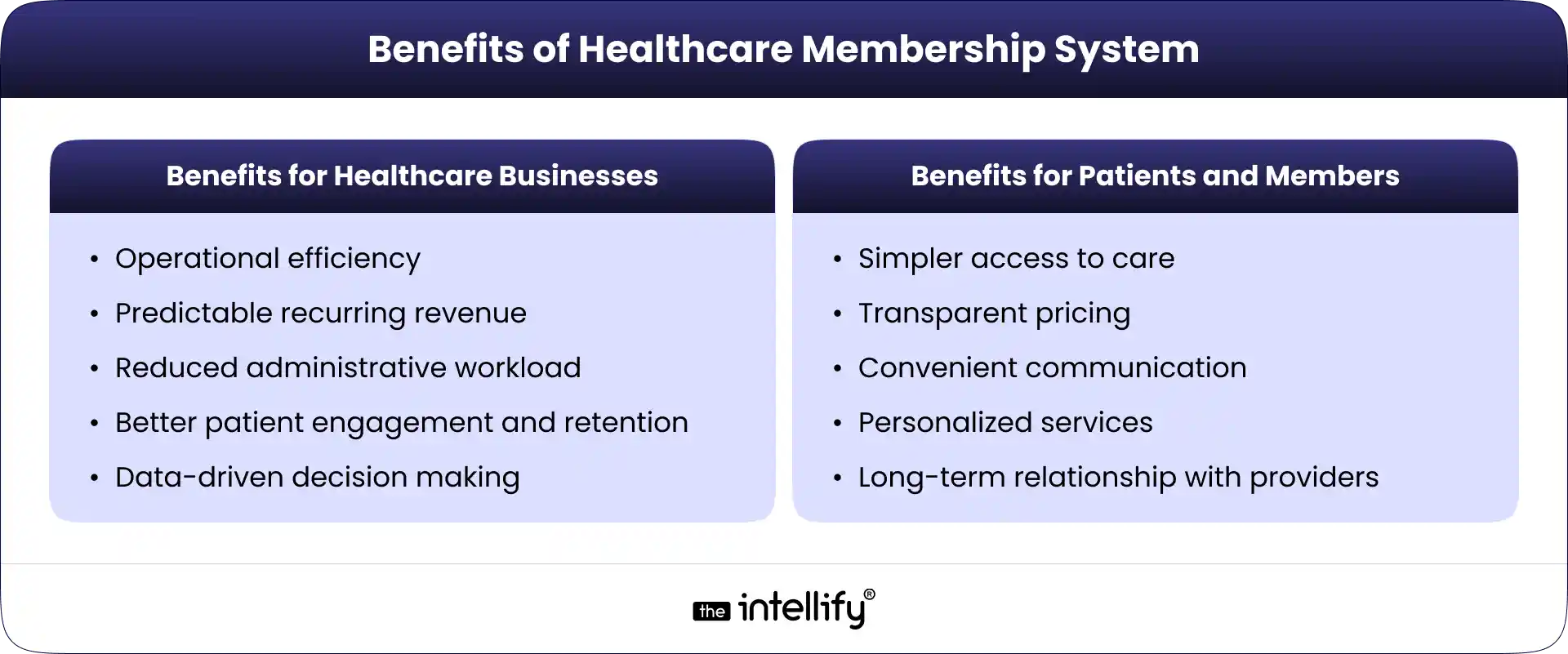 Benefits of Healthcare Membership System