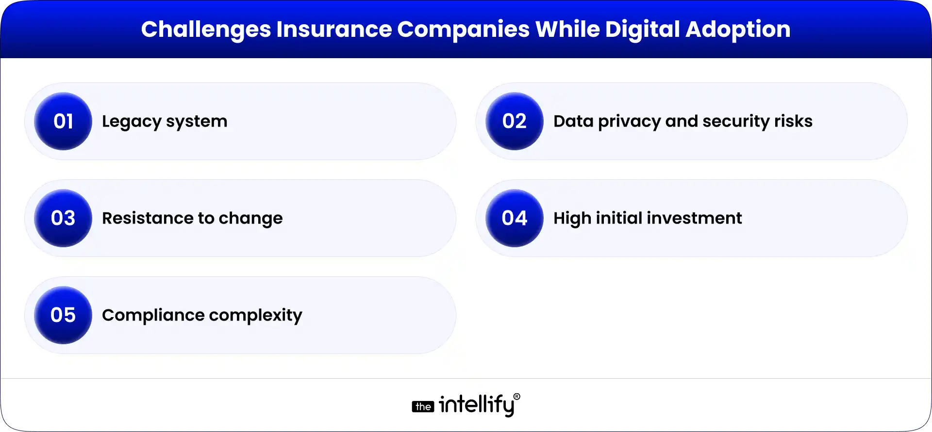 Challenges Insurance Companies While Digital Adoption