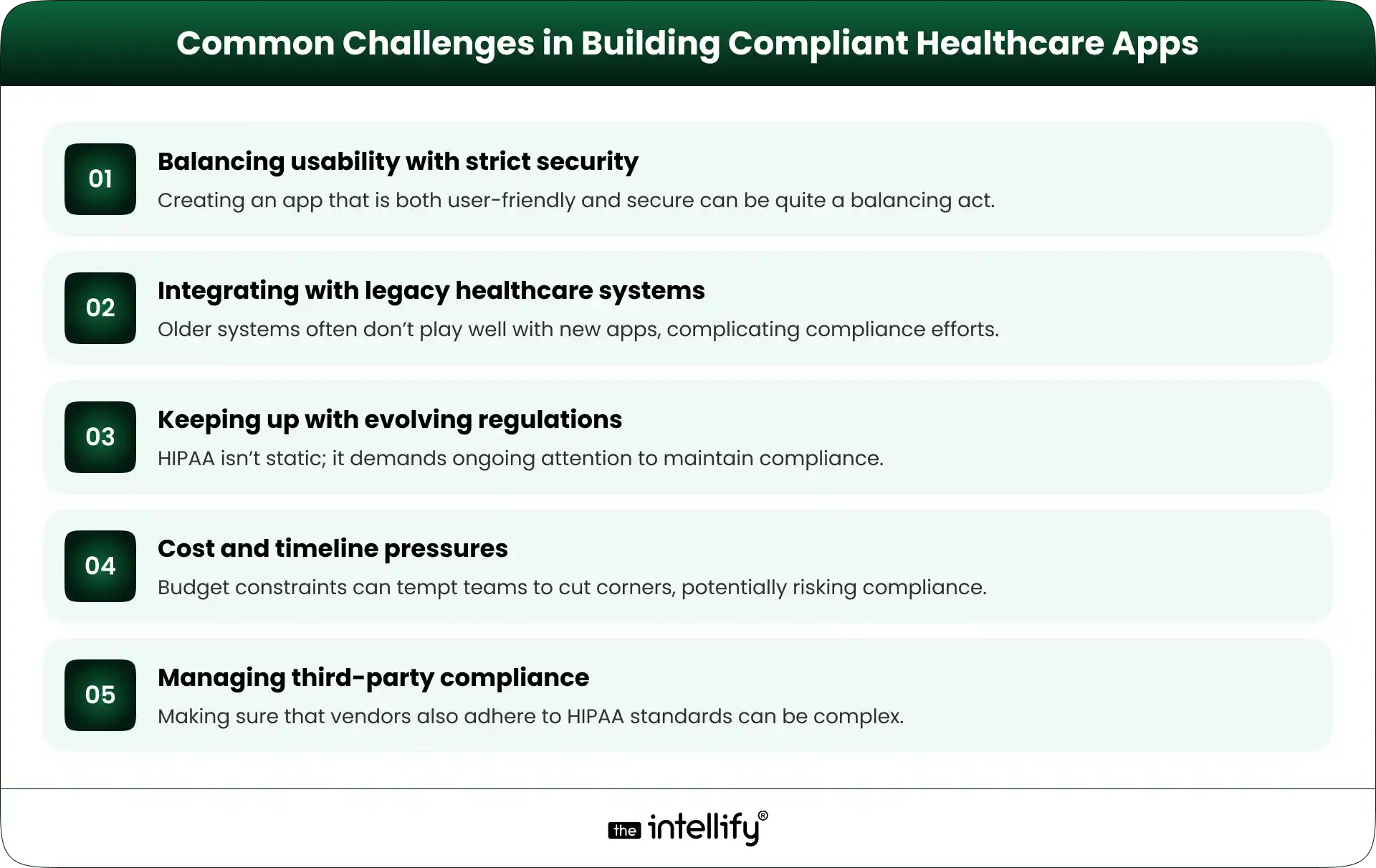 Challenges in Building Compliant Healthcare